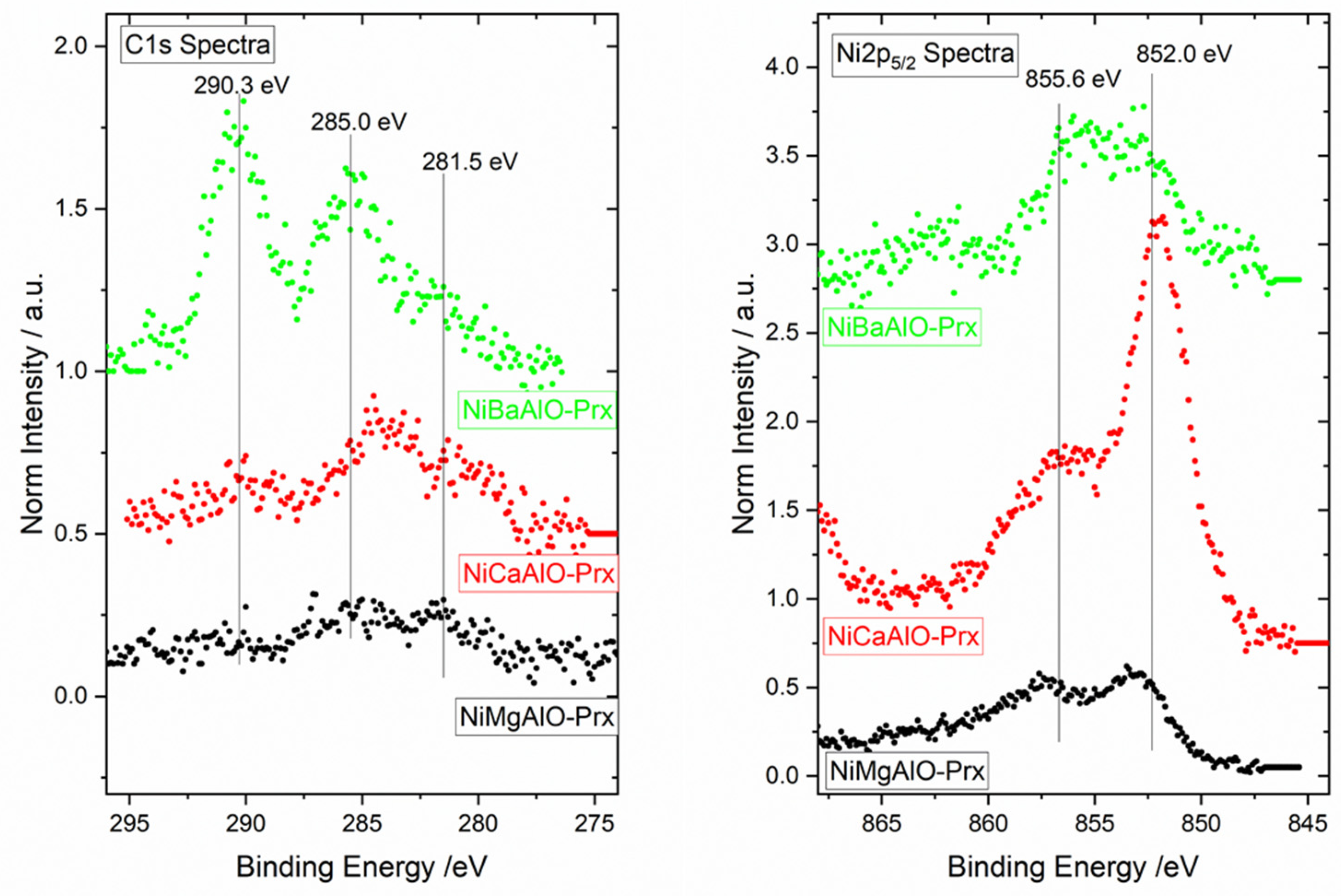Catalysts 13 00142 g009 Catalysts 13 00142 g009