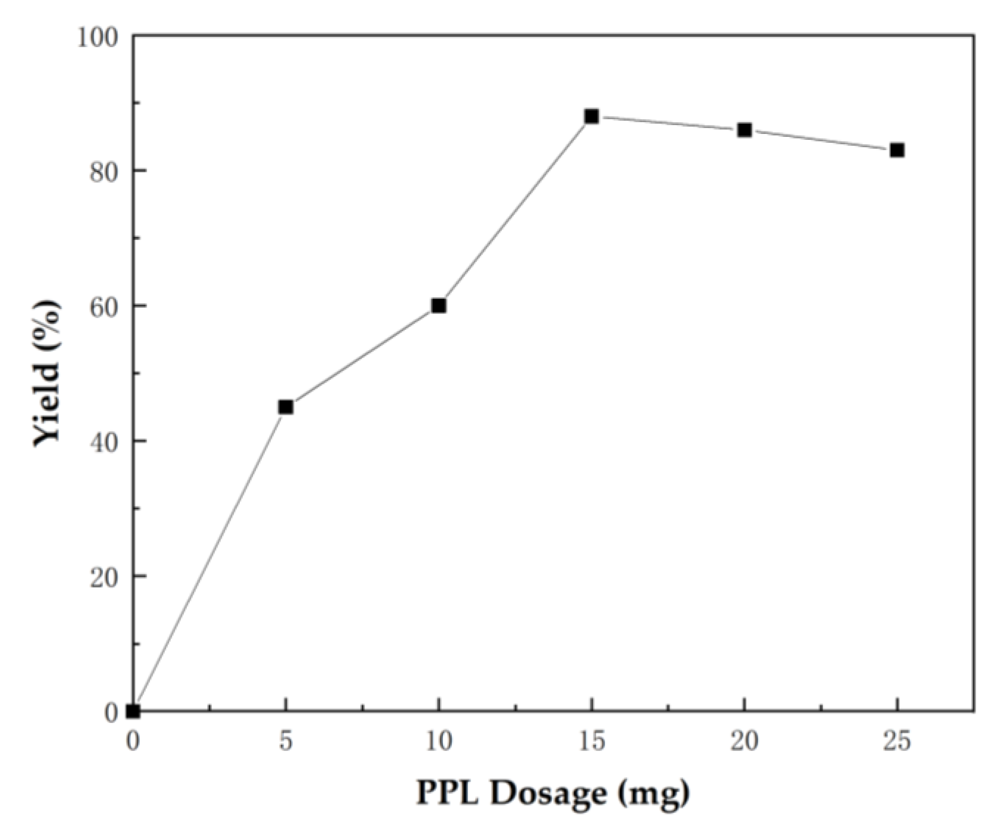 Catalysts 13 00143 g002 Catalysts 13 00143 g002