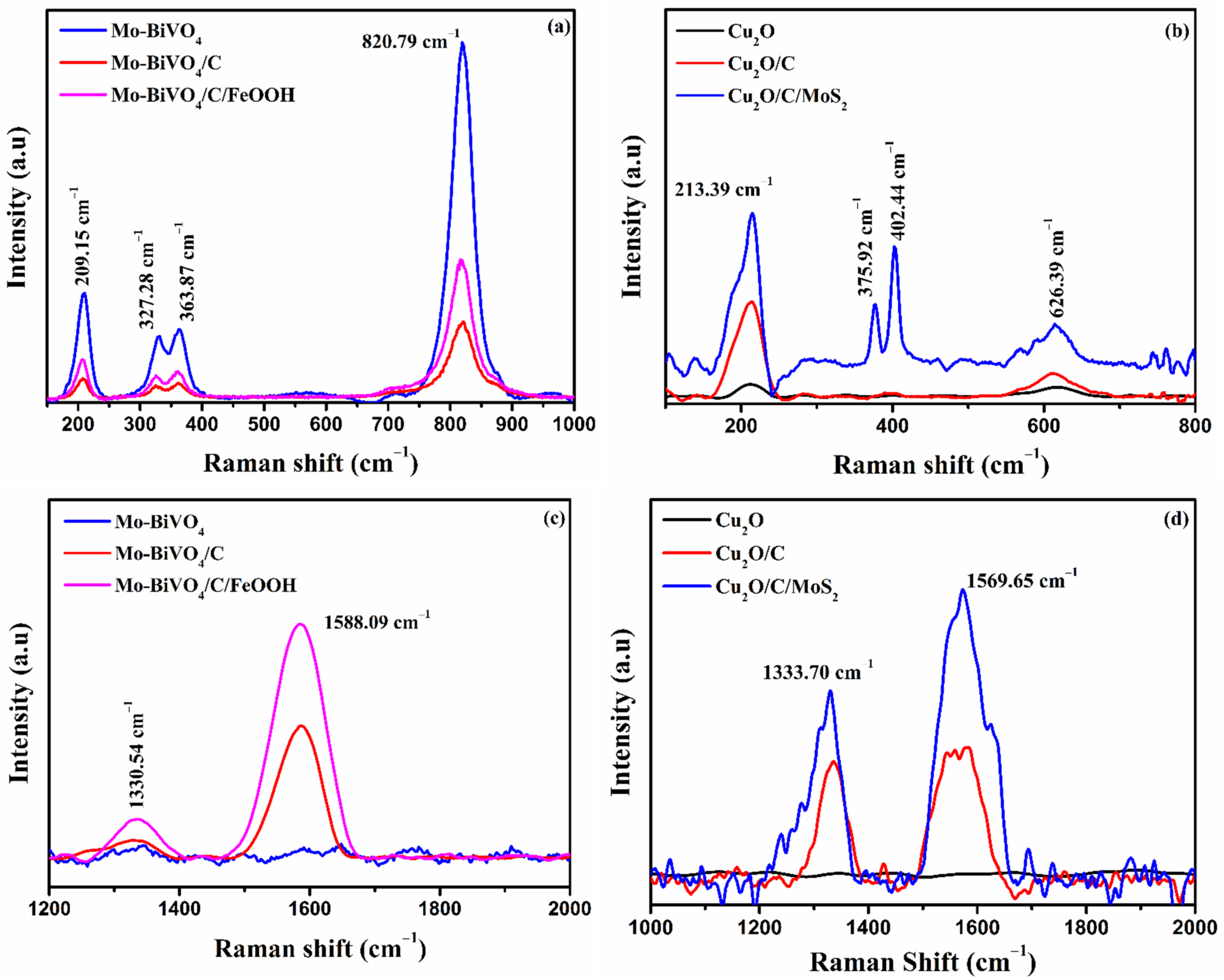 Catalysts 13 00144 g001 Catalysts 13 00144 g001