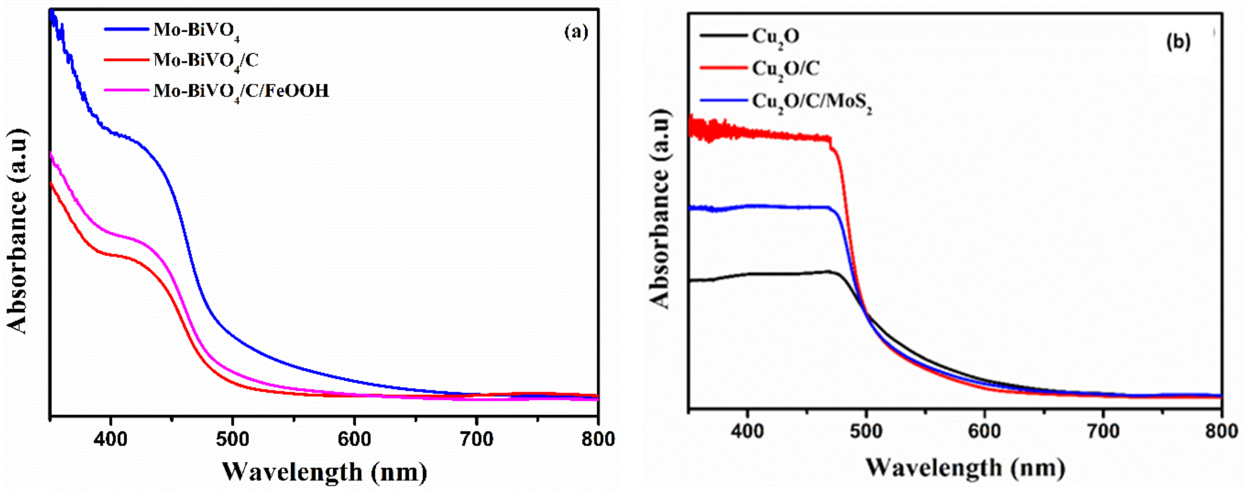 Catalysts 13 00144 g003 Catalysts 13 00144 g003