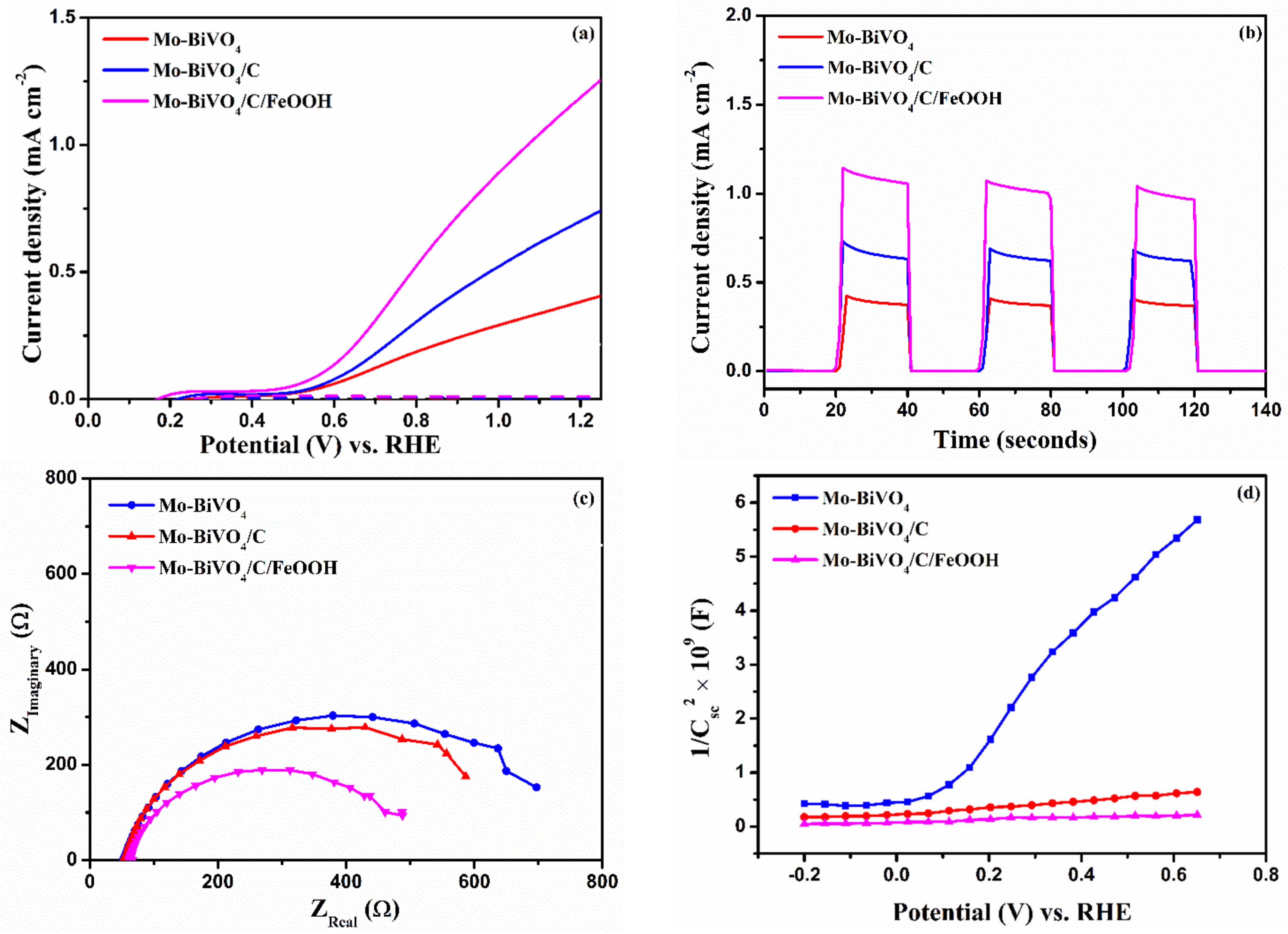 Catalysts 13 00144 g004 Catalysts 13 00144 g004