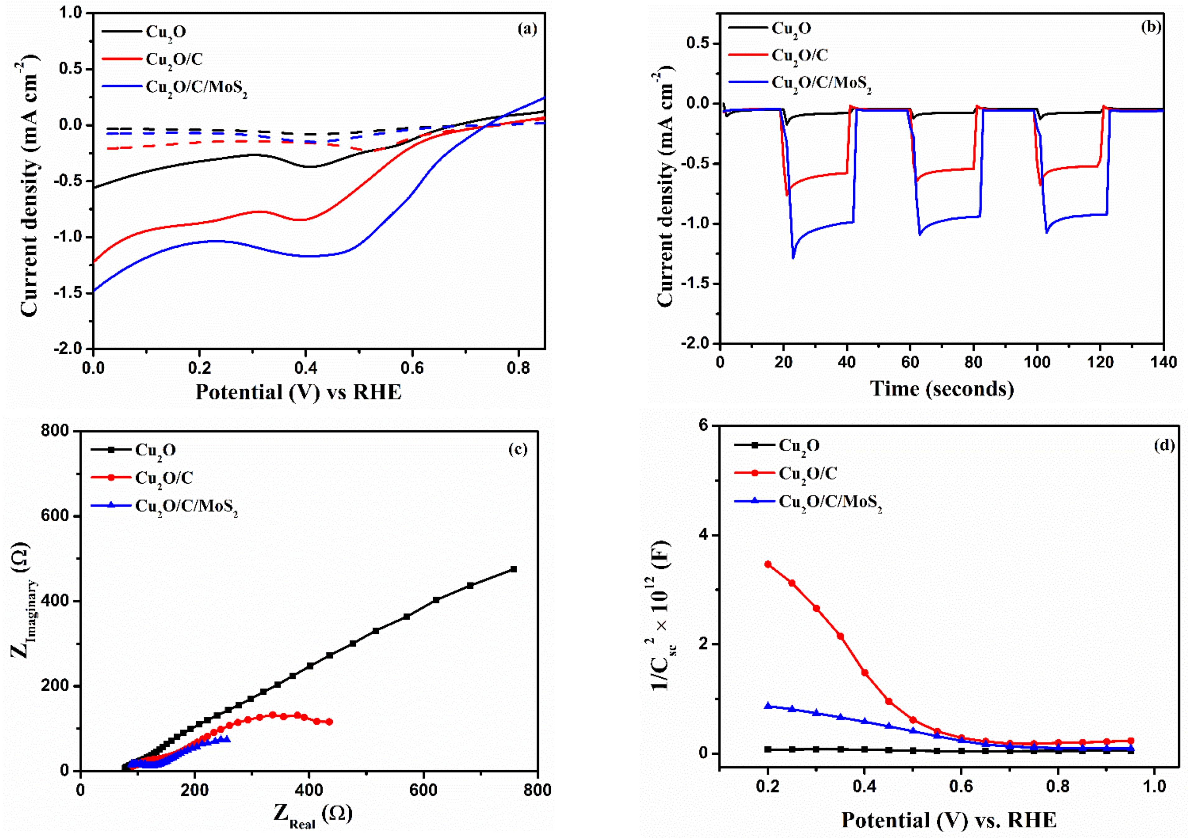Catalysts 13 00144 g005 Catalysts 13 00144 g005