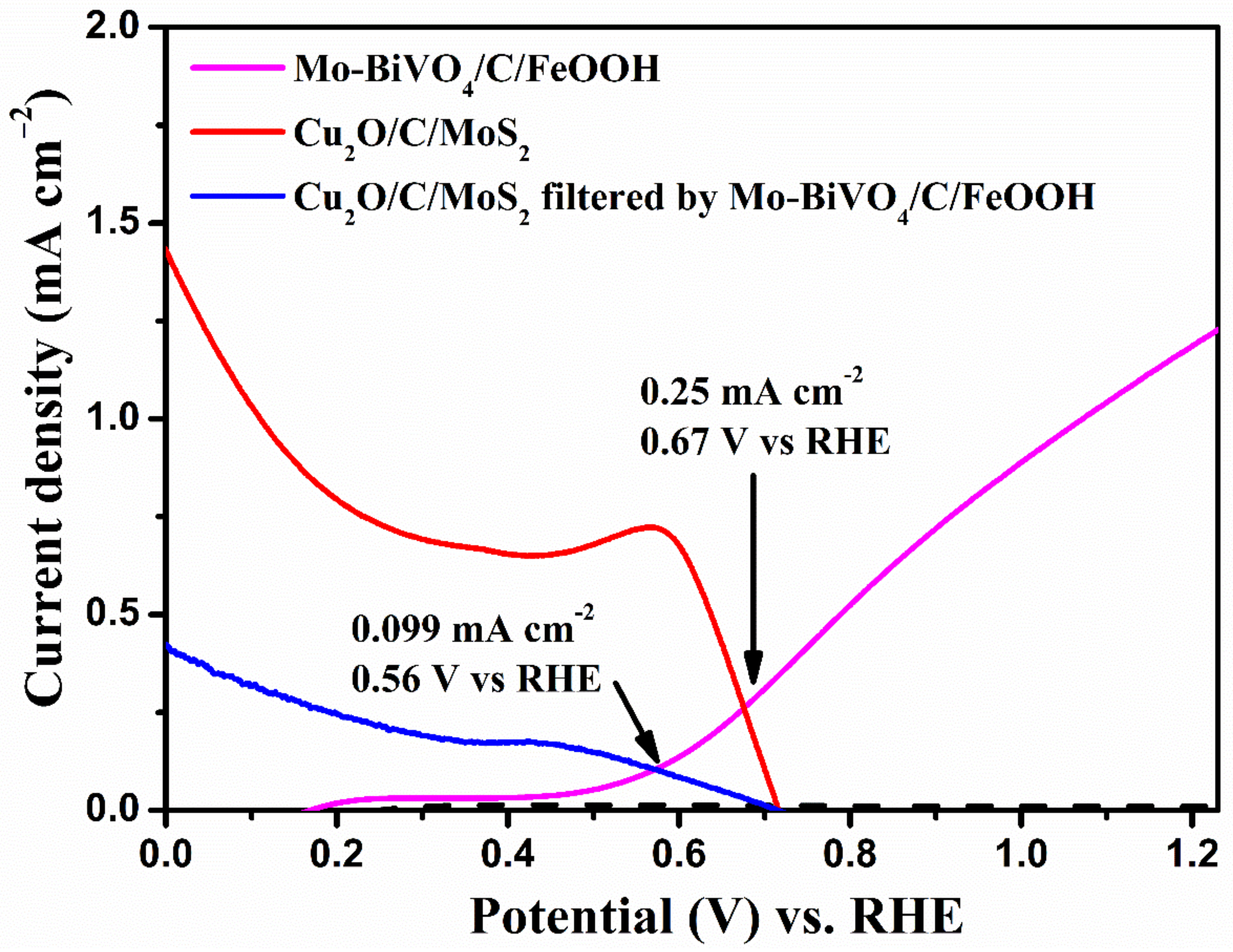 Catalysts 13 00144 g006 Catalysts 13 00144 g006