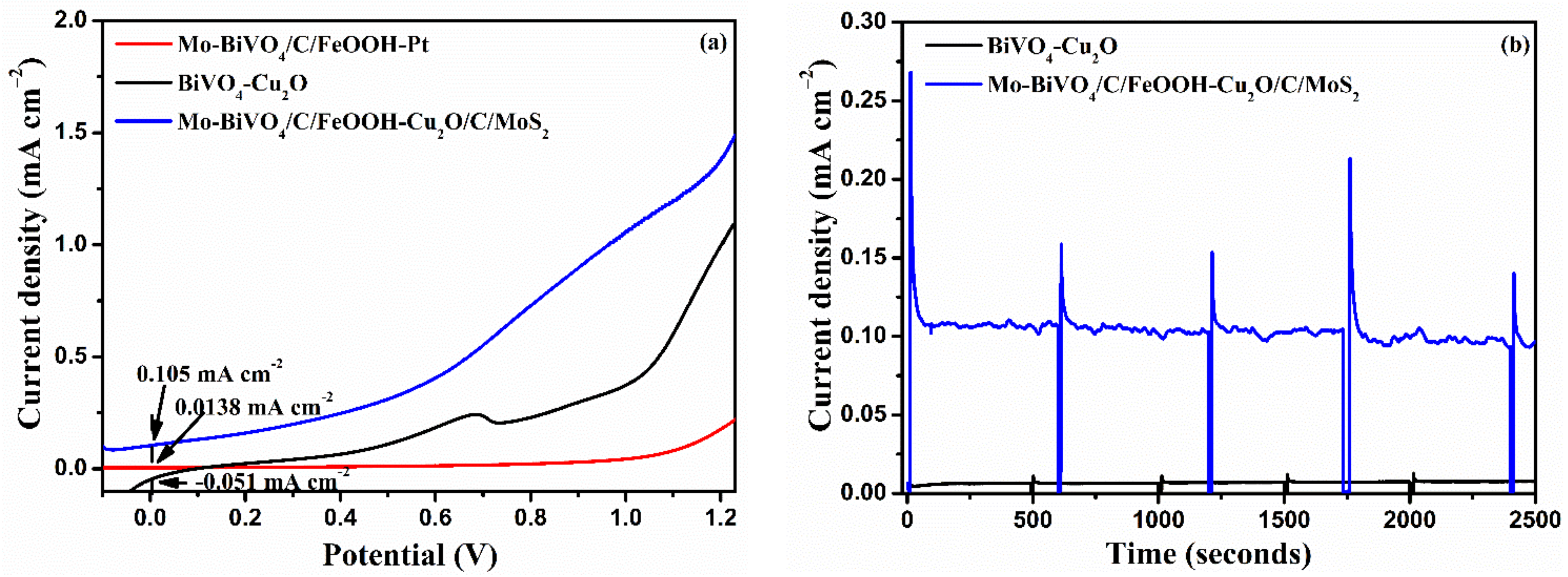 Catalysts 13 00144 g007 Catalysts 13 00144 g007