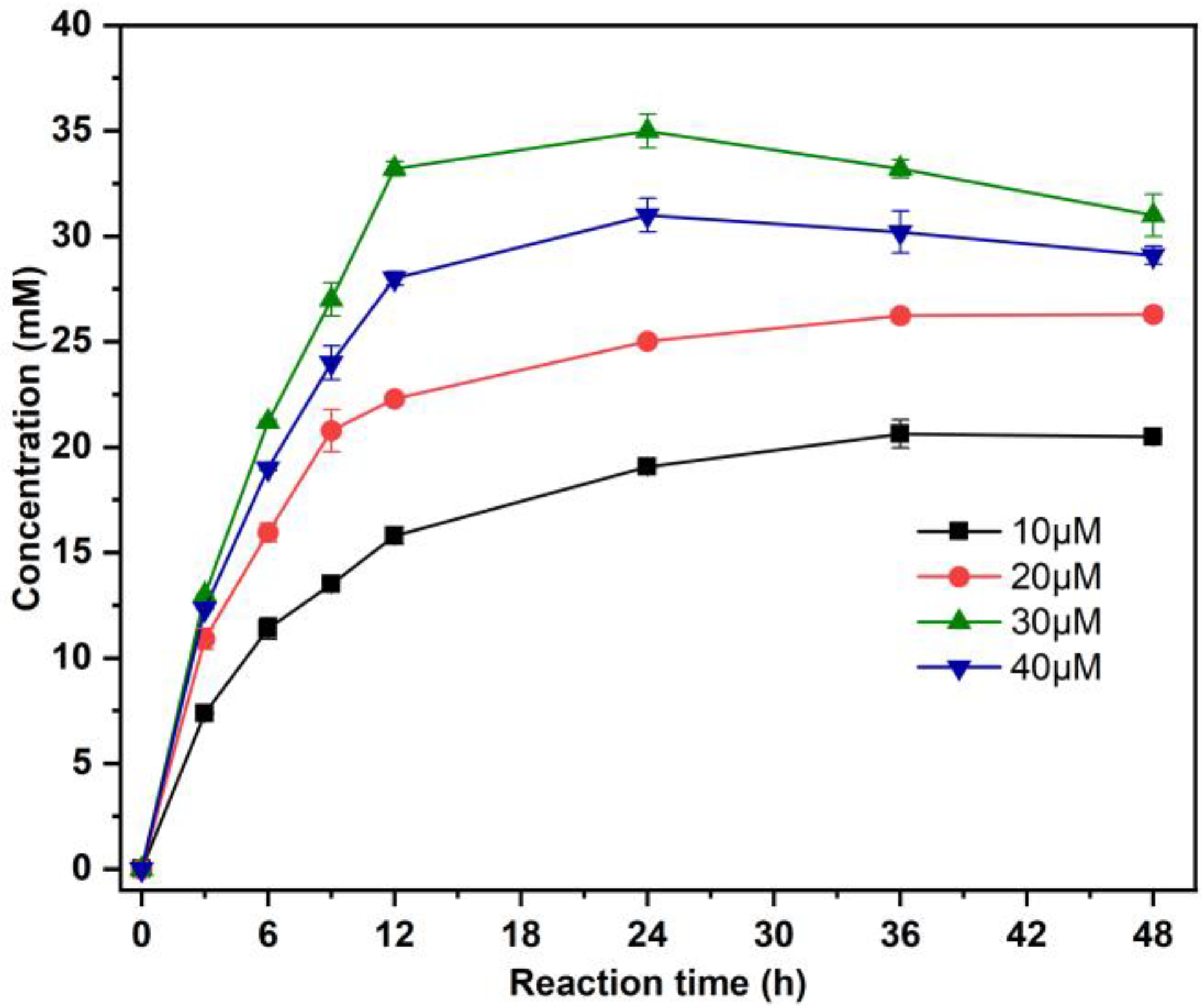Catalysts 13 00145 g002