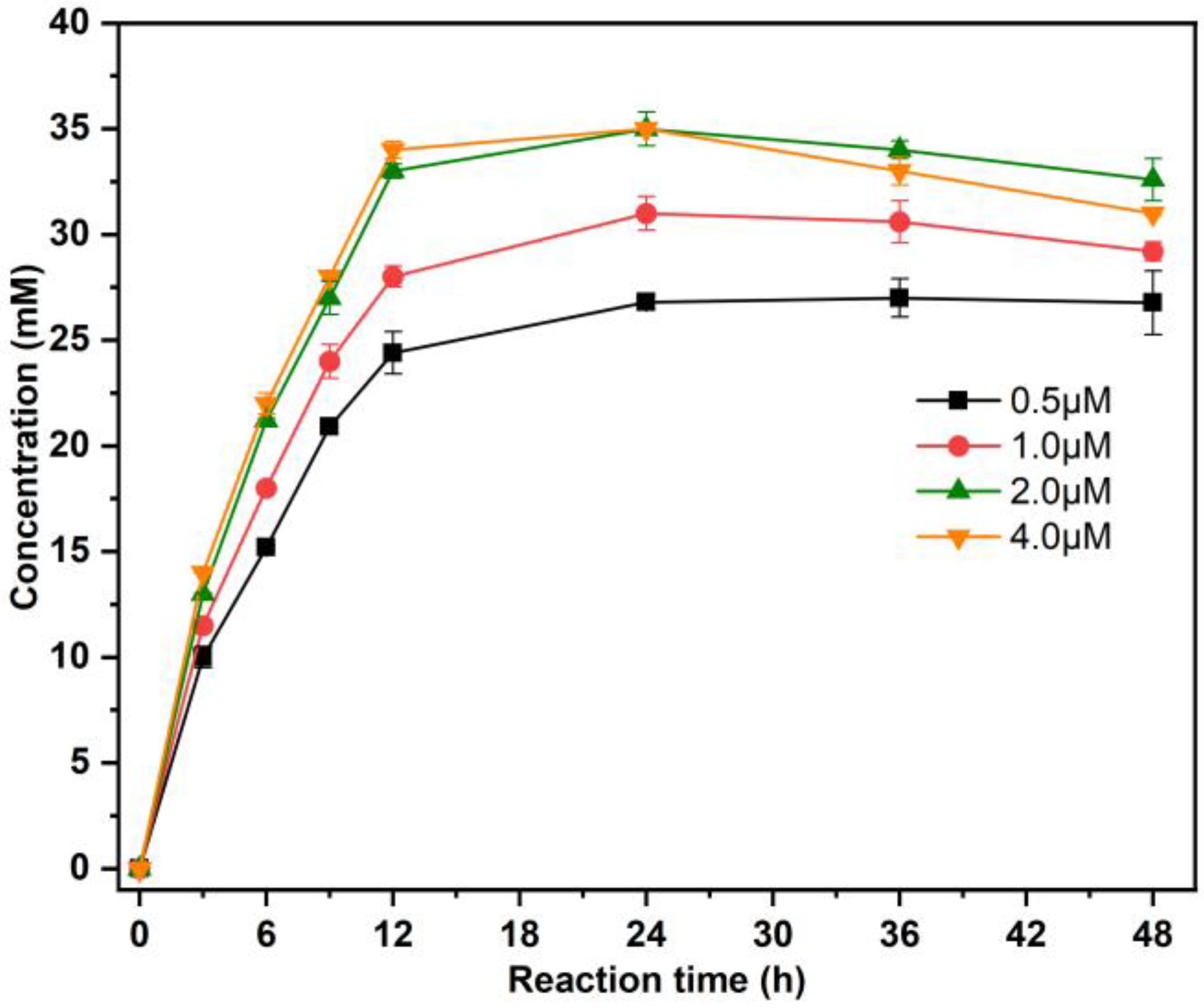 Catalysts 13 00145 g003