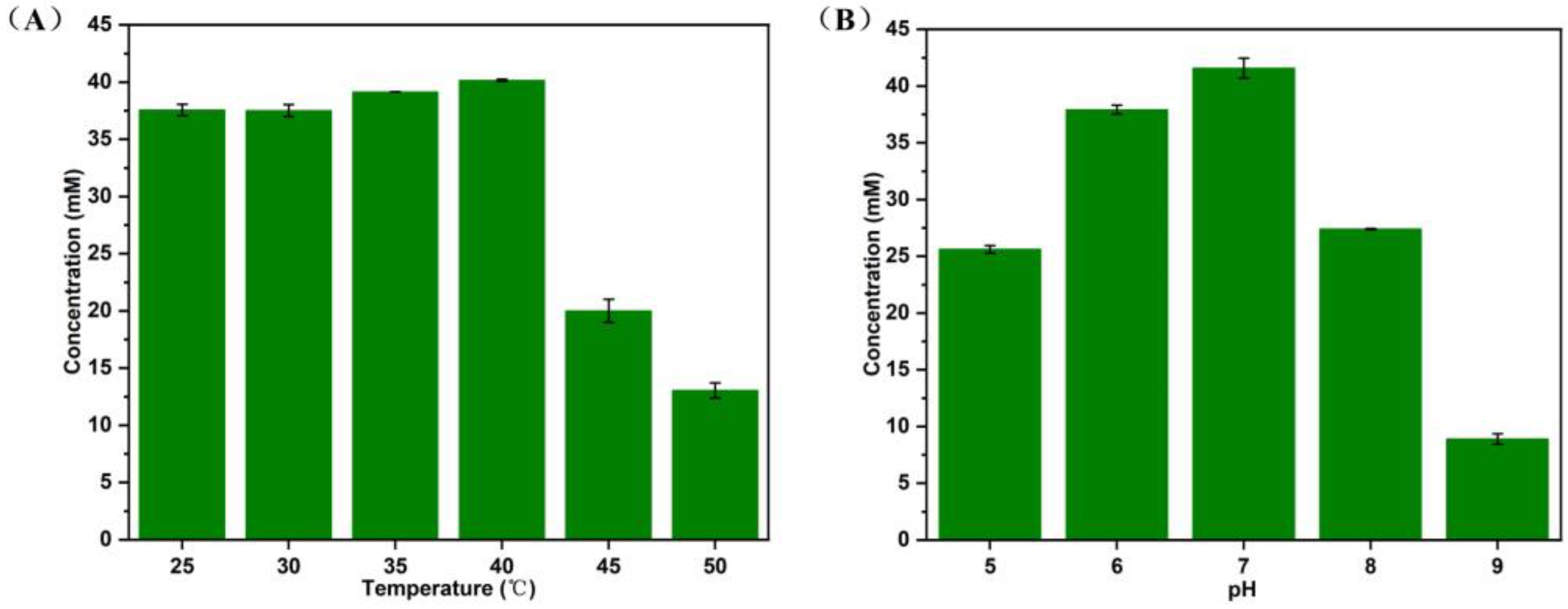 Catalysts 13 00145 g004