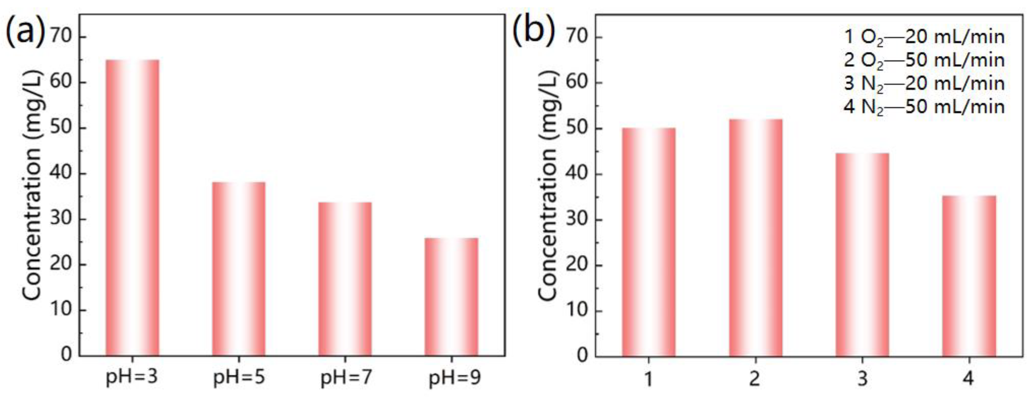 Catalysts 13 00147 g006