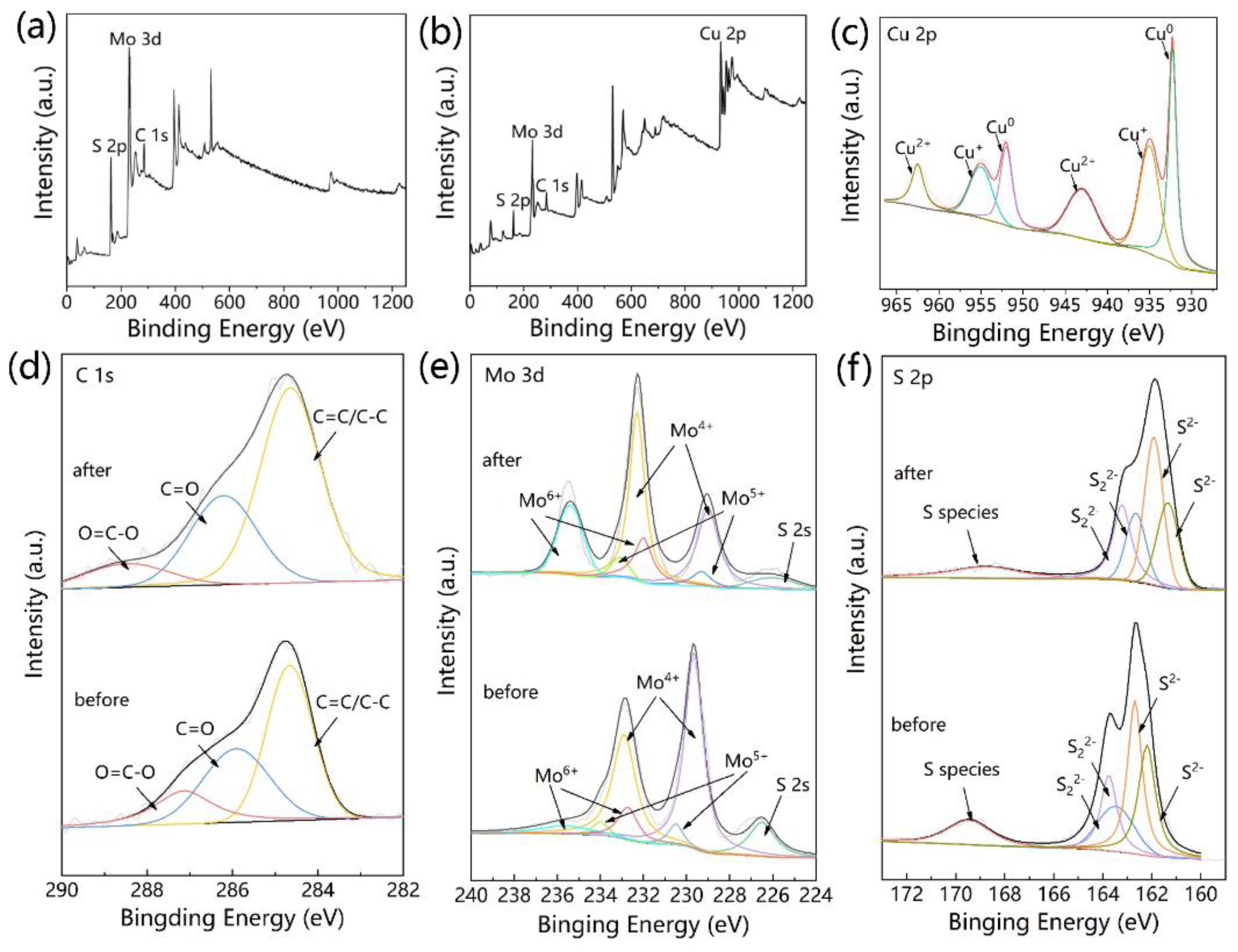 Catalysts 13 00147 g009