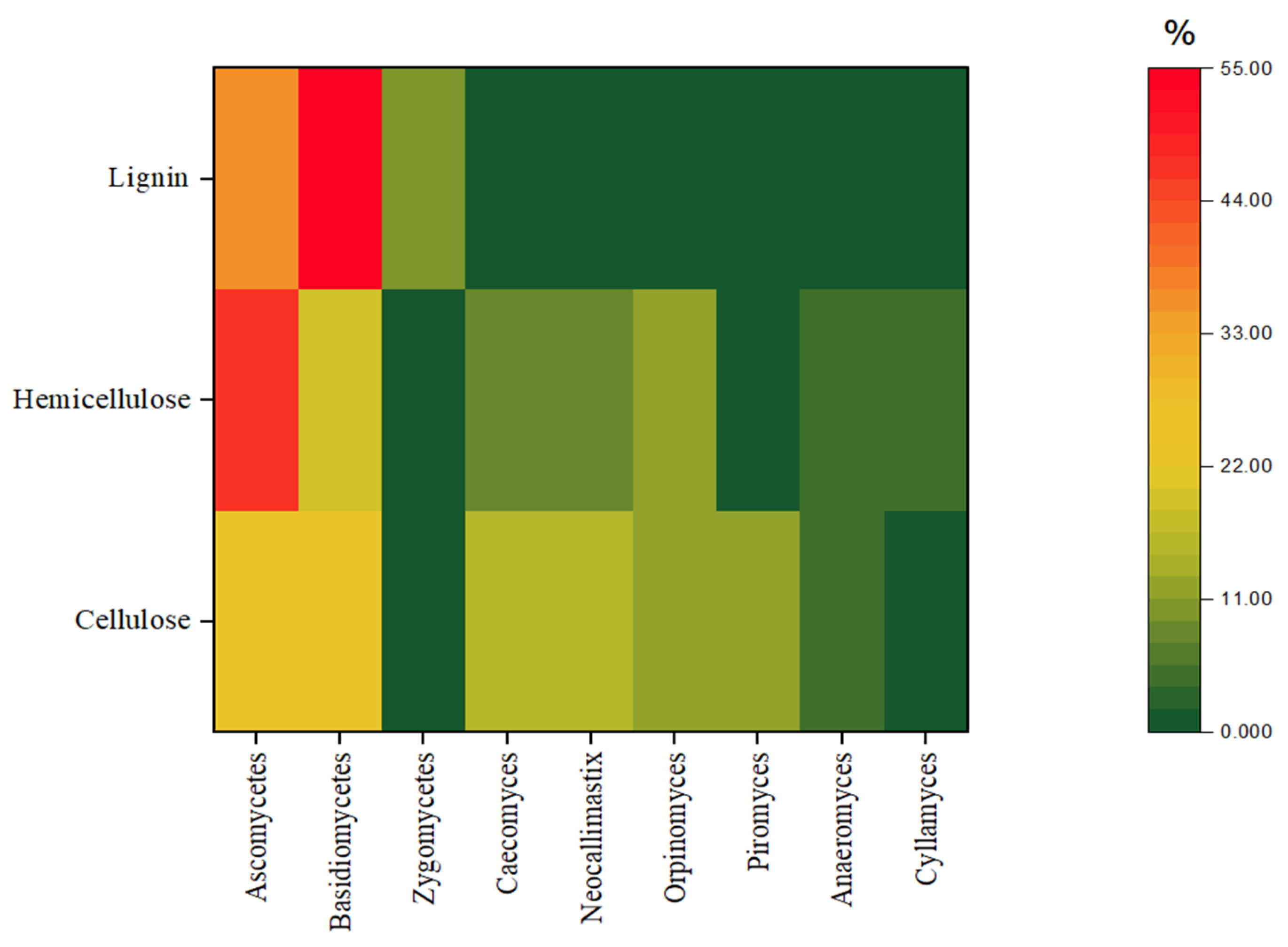 Catalysts 13 00149 g005 Catalysts 13 00149 g005