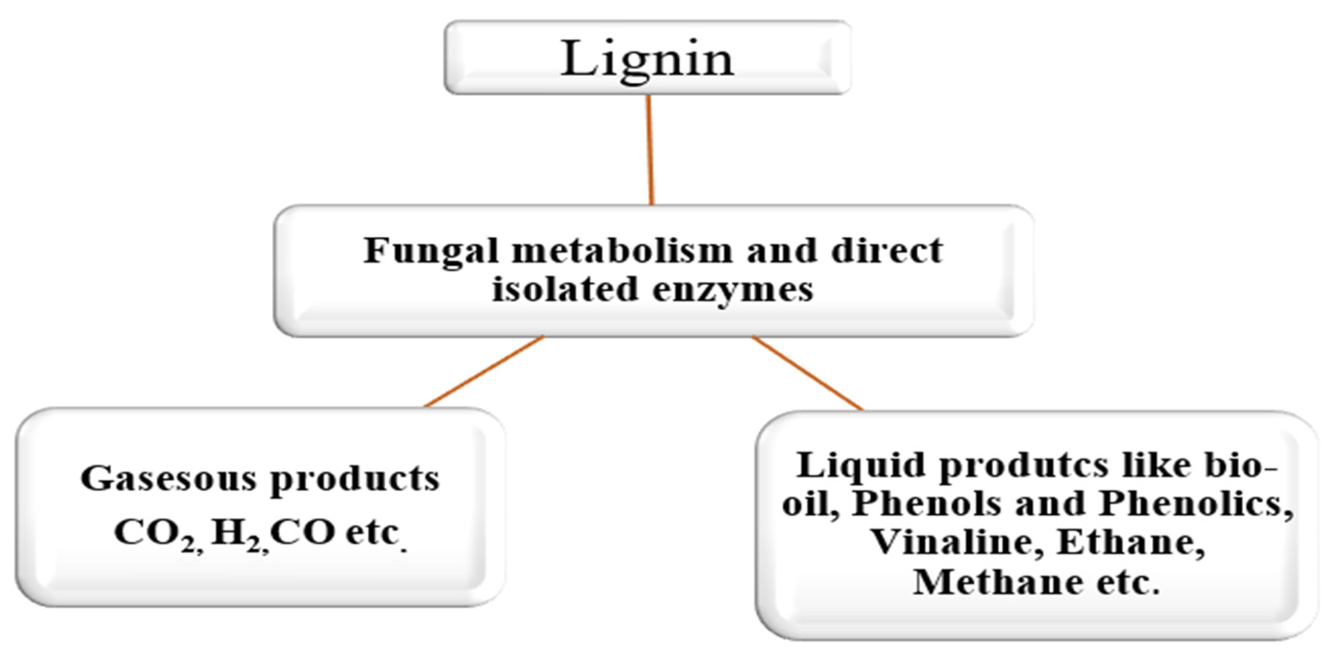 Catalysts 13 00149 g018 Catalysts 13 00149 g018