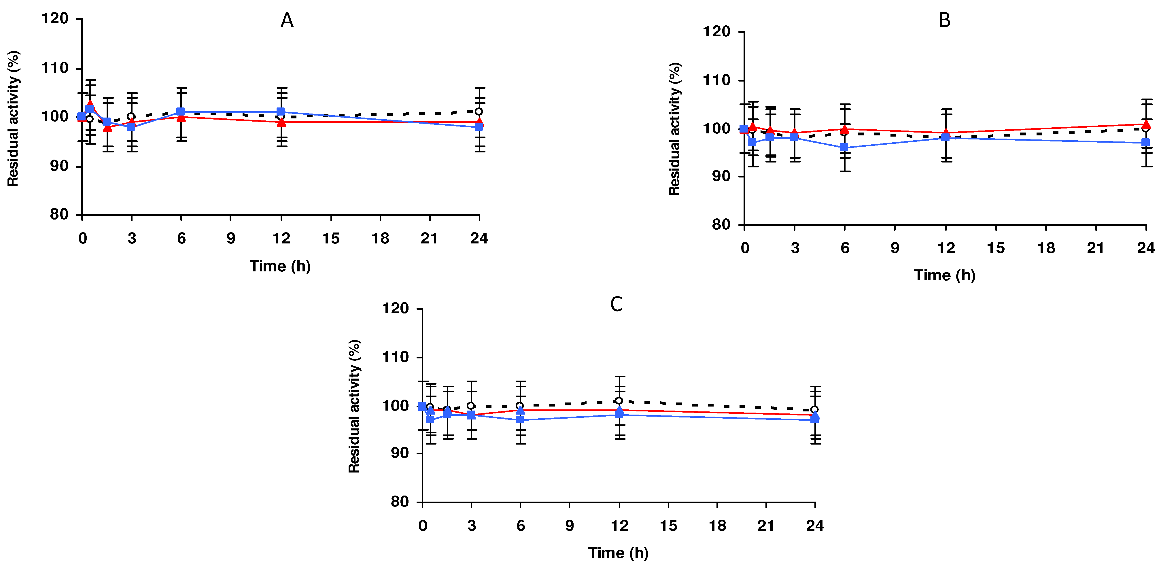 Catalysts 13 00151 g002
