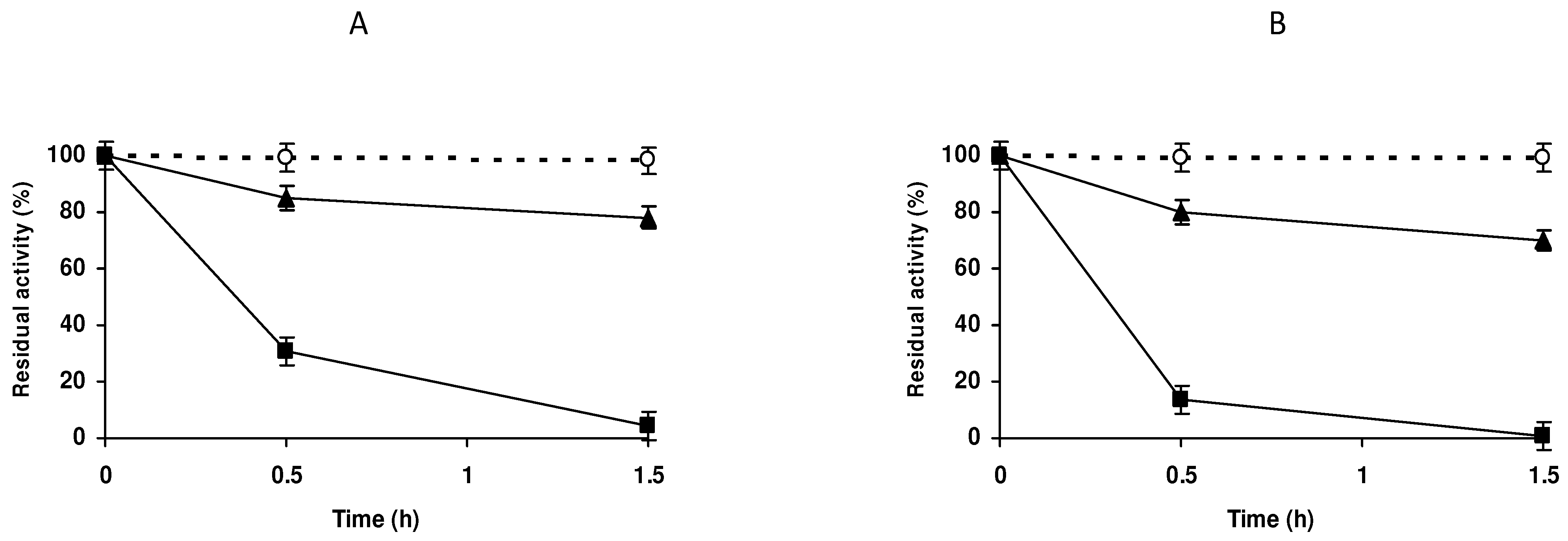 Catalysts 13 00151 g003