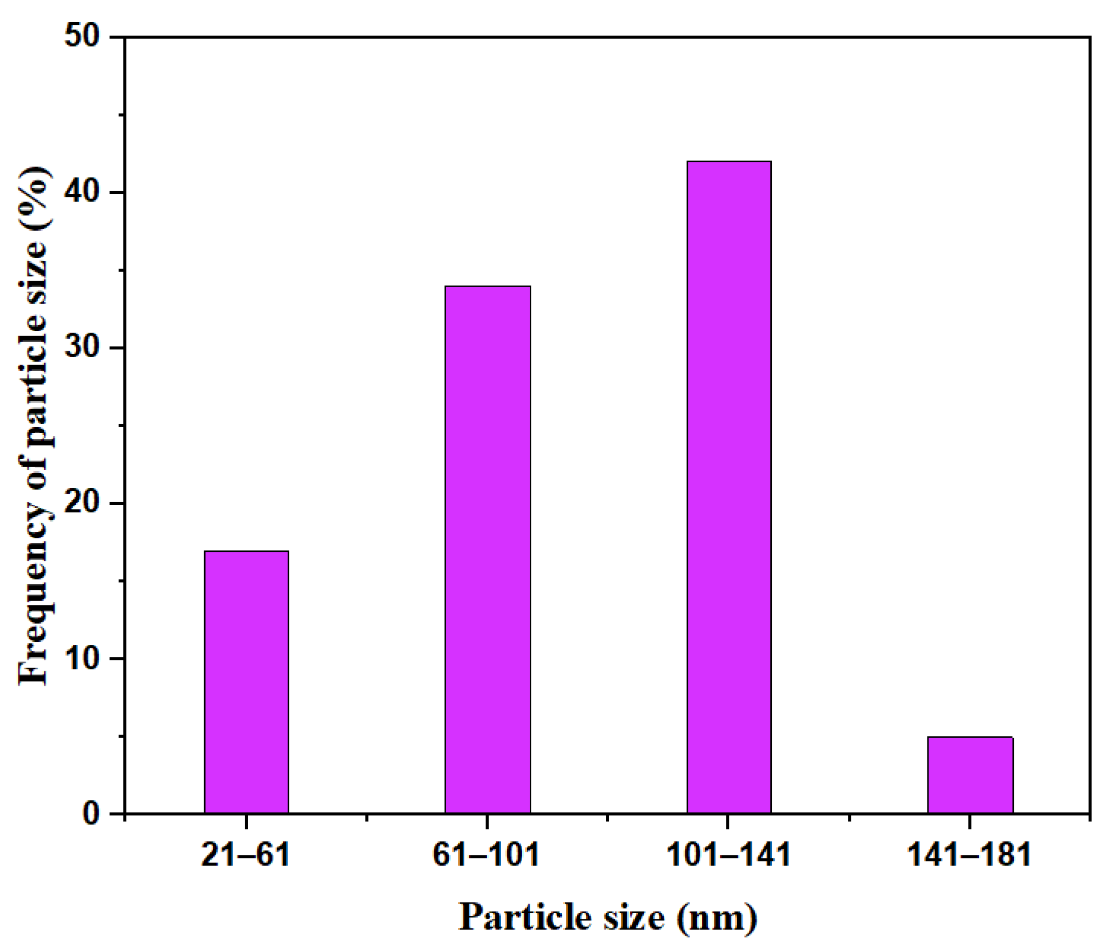 Catalysts 13 00153 g004