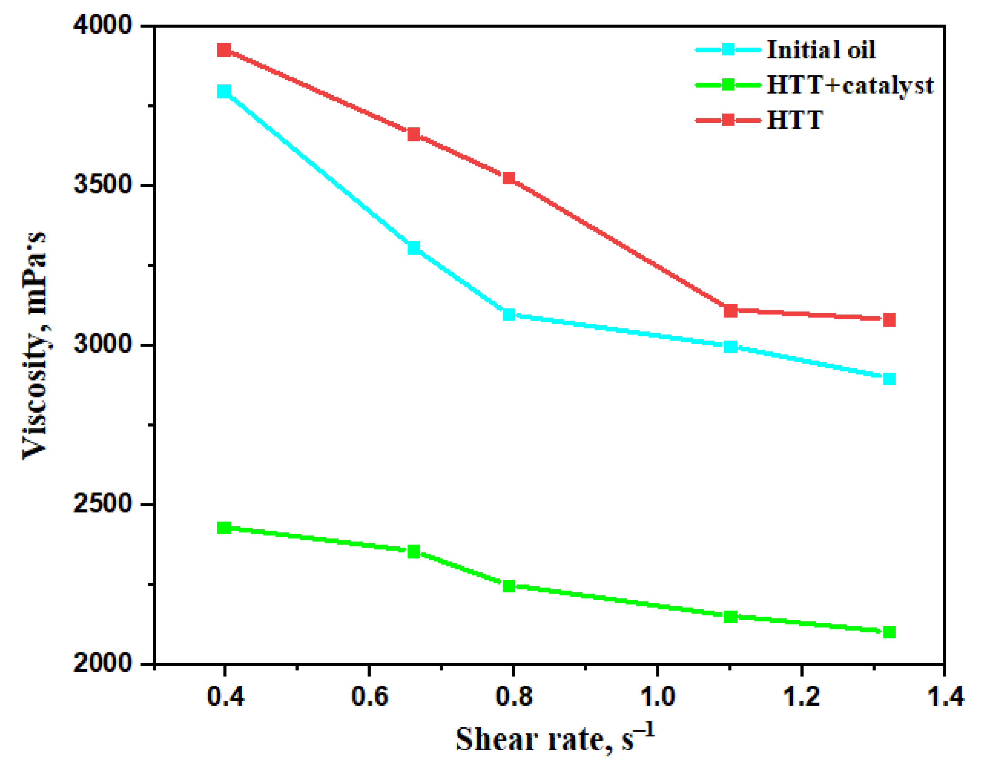Catalysts 13 00153 g007