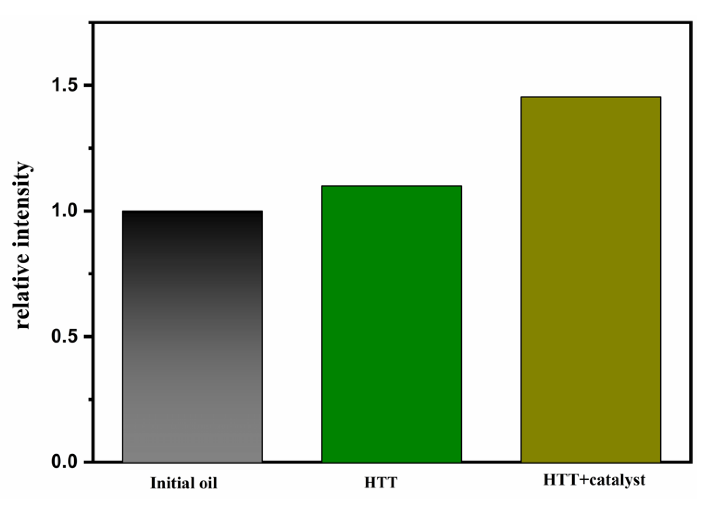 Catalysts 13 00153 g010