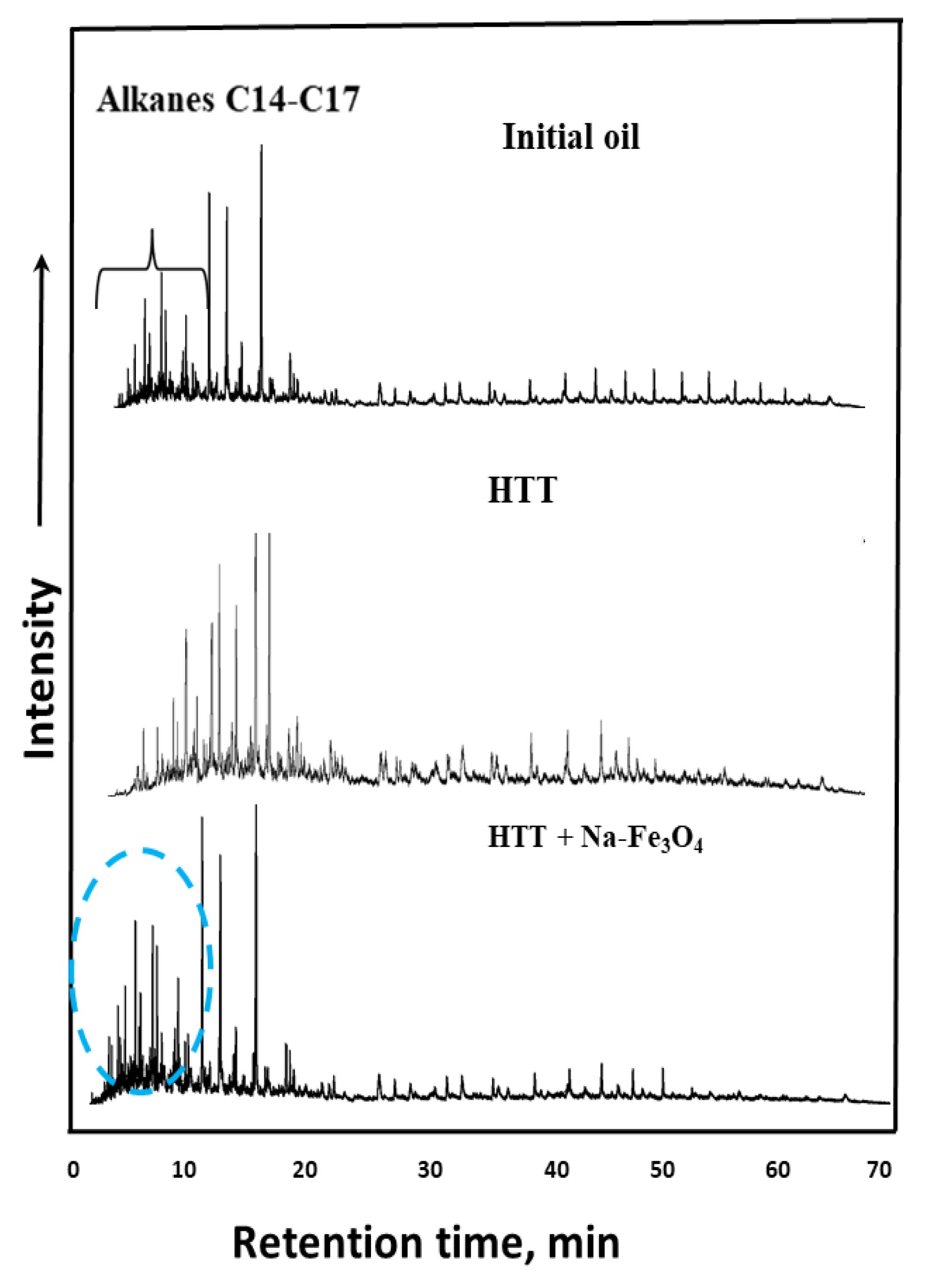 Catalysts 13 00153 g011
