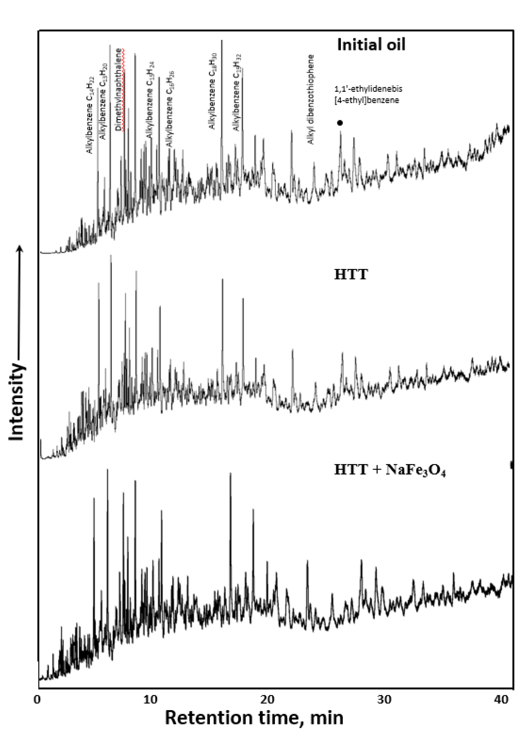 Catalysts 13 00153 g012