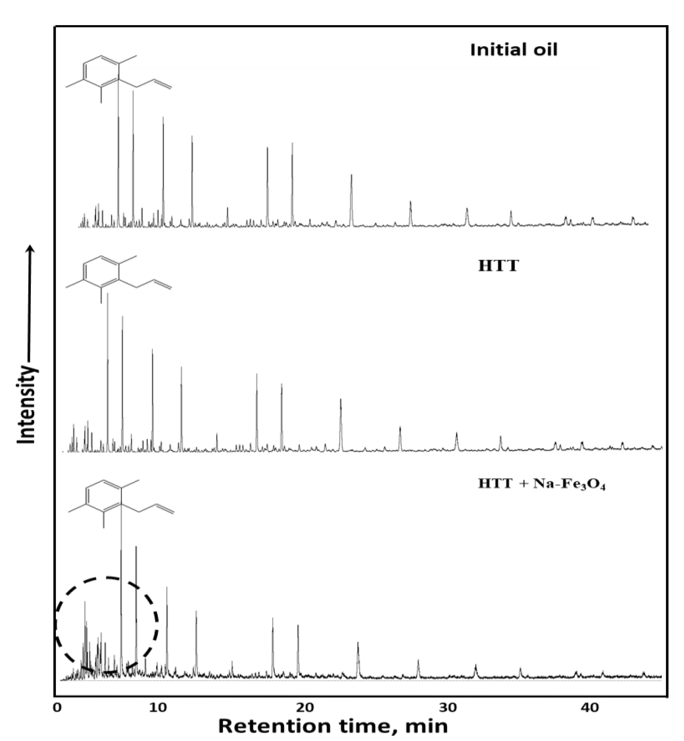 Catalysts 13 00153 g013