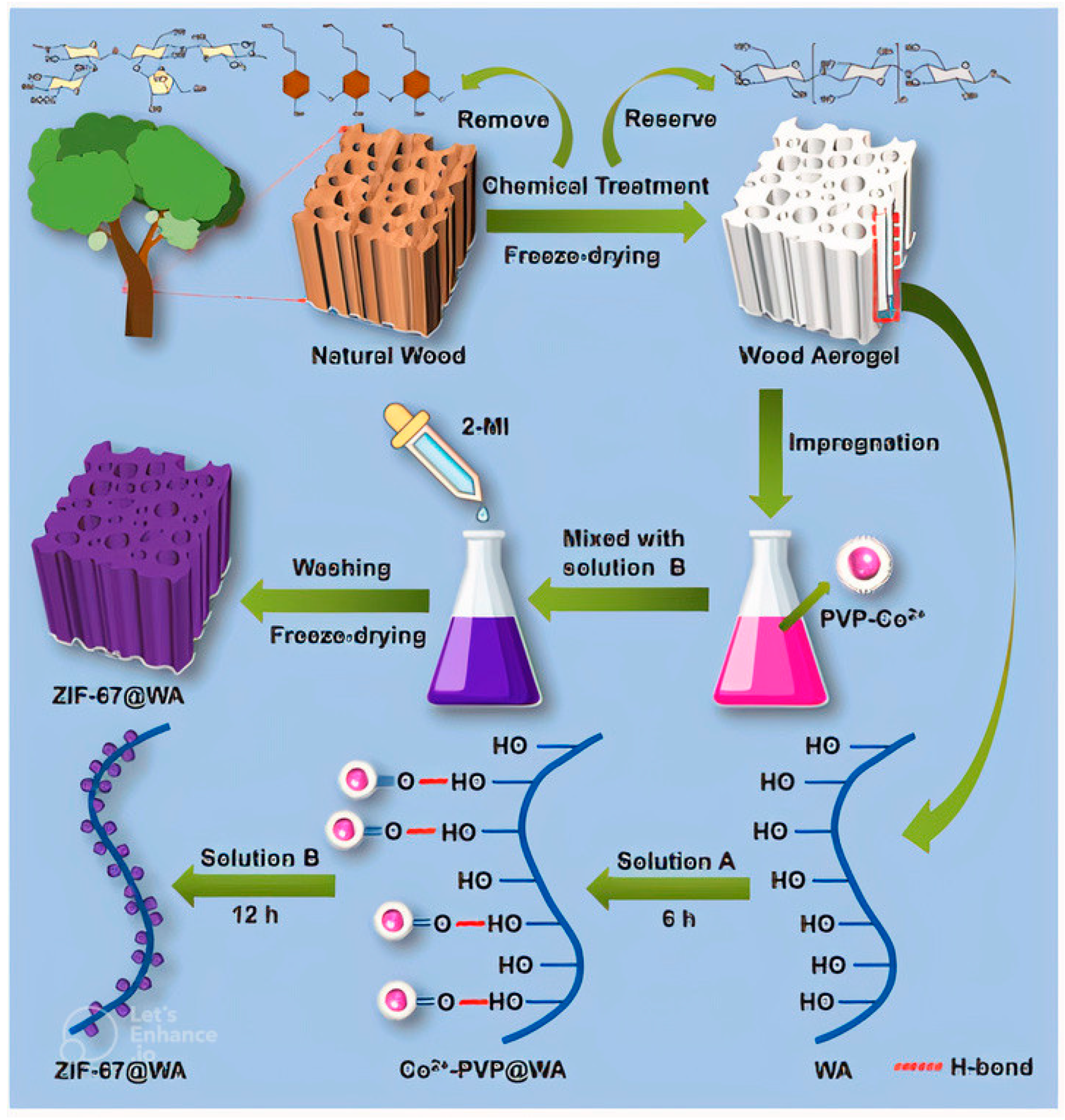 Catalysts | Free Full-Text | Effect of Metal Atom in Zeolitic 