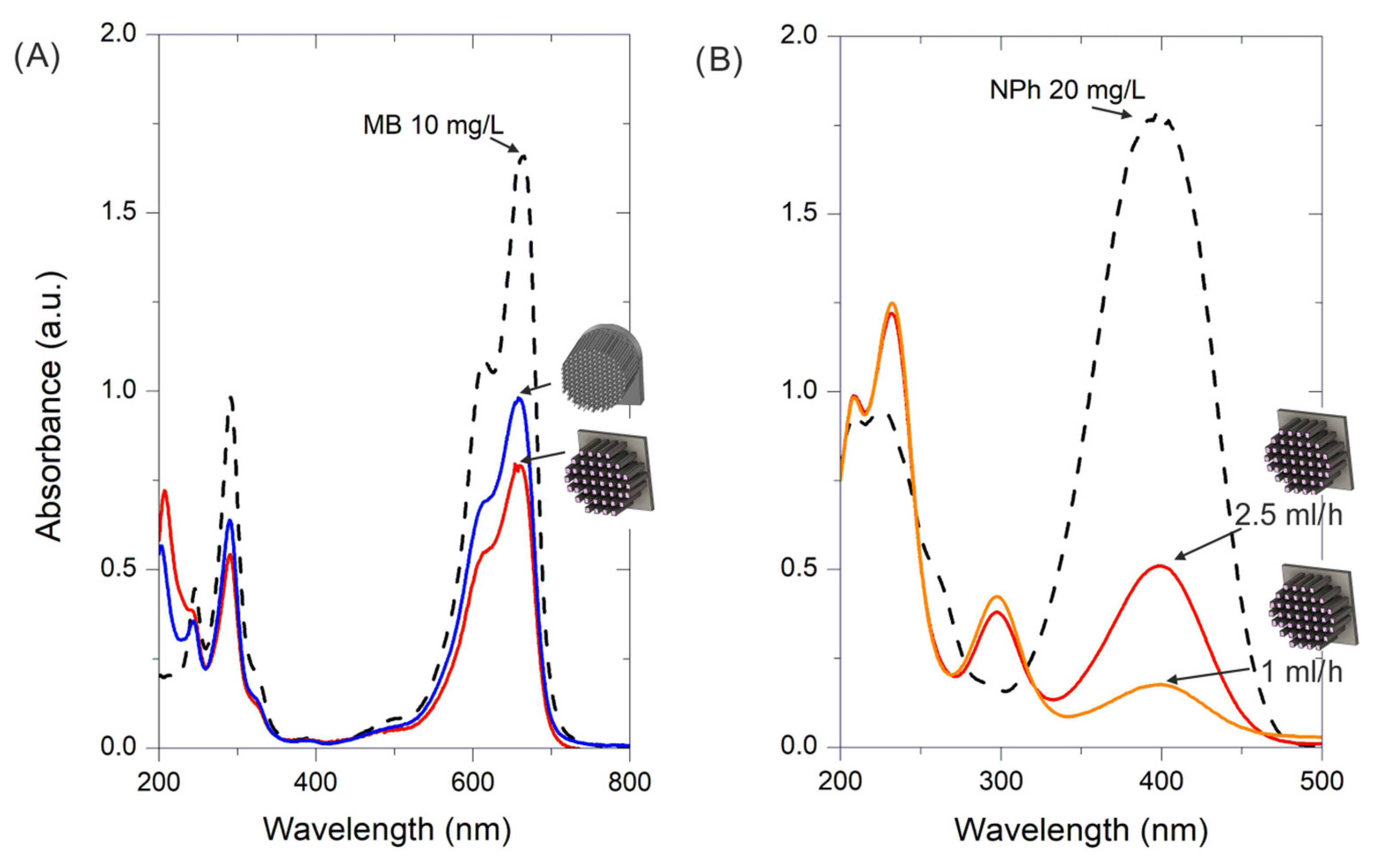 Catalysts 13 00157 g003