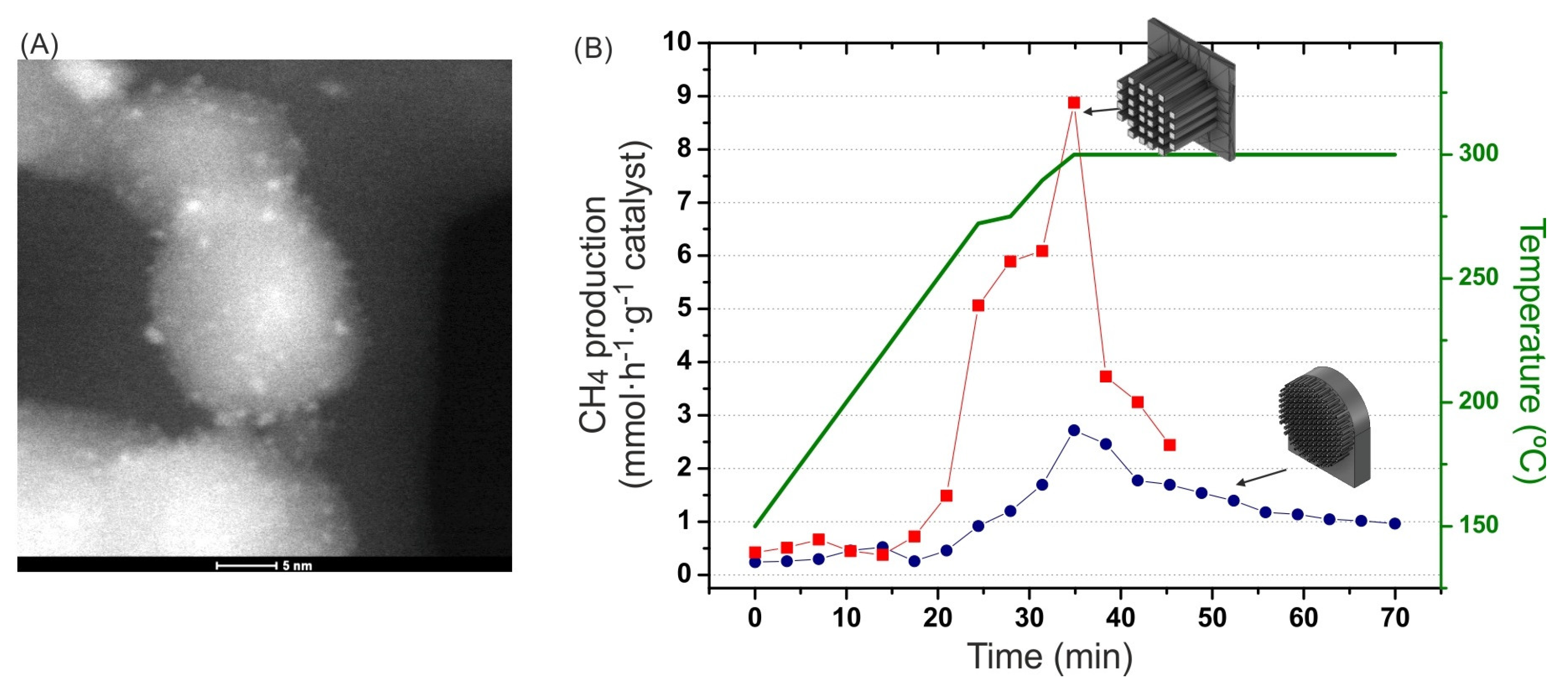 Catalysts 13 00157 g004
