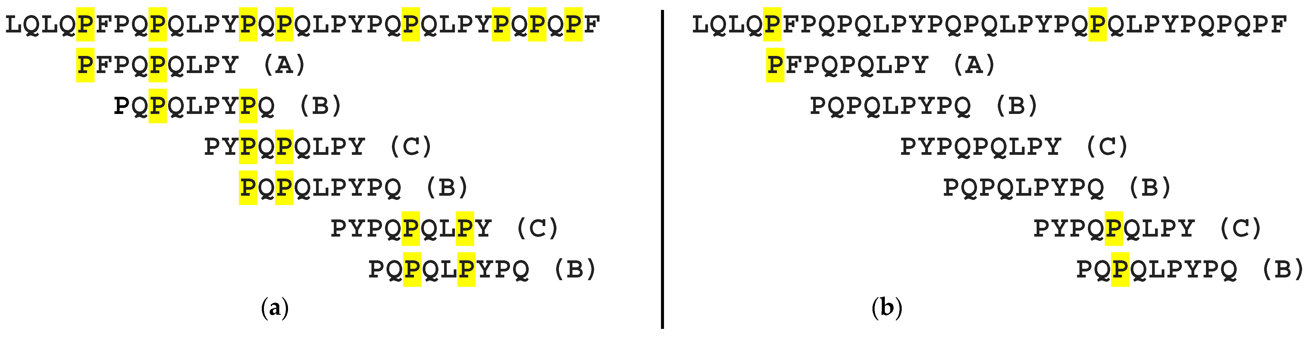 Catalysts 13 00158 g003 Catalysts 13 00158 g003
