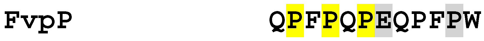 Catalysts 13 00158 g005 Catalysts 13 00158 g005