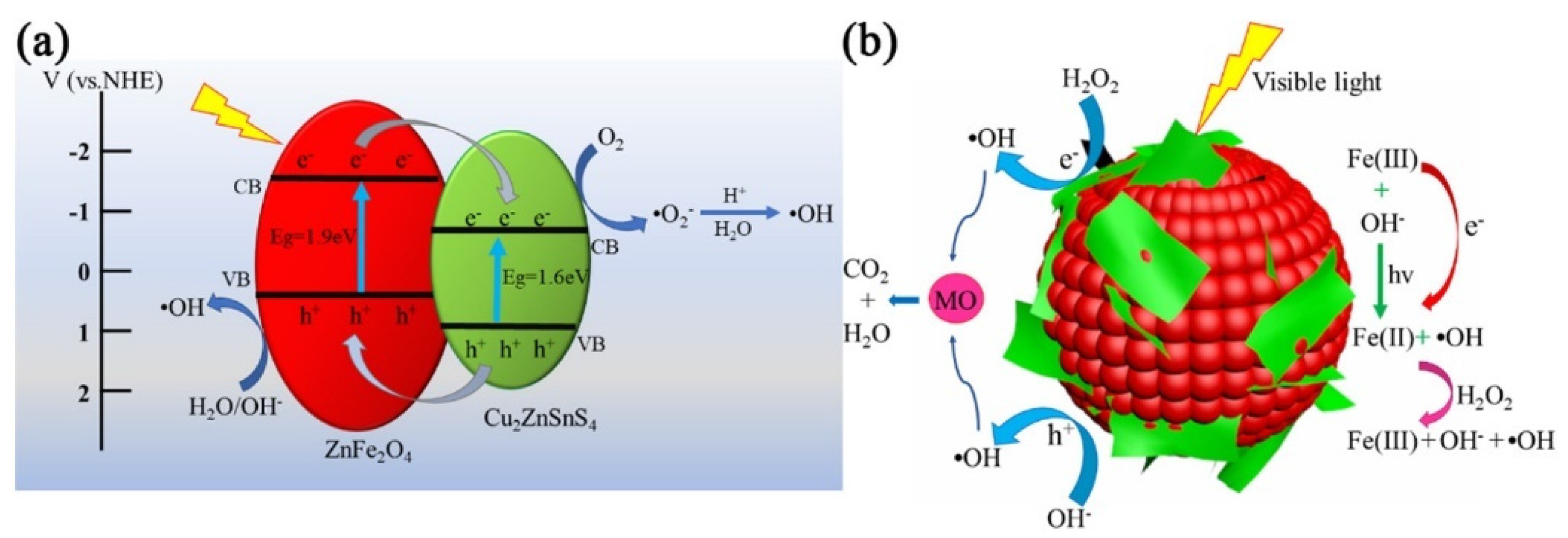 Catalysts 13 00159 g004 Catalysts 13 00159 g004