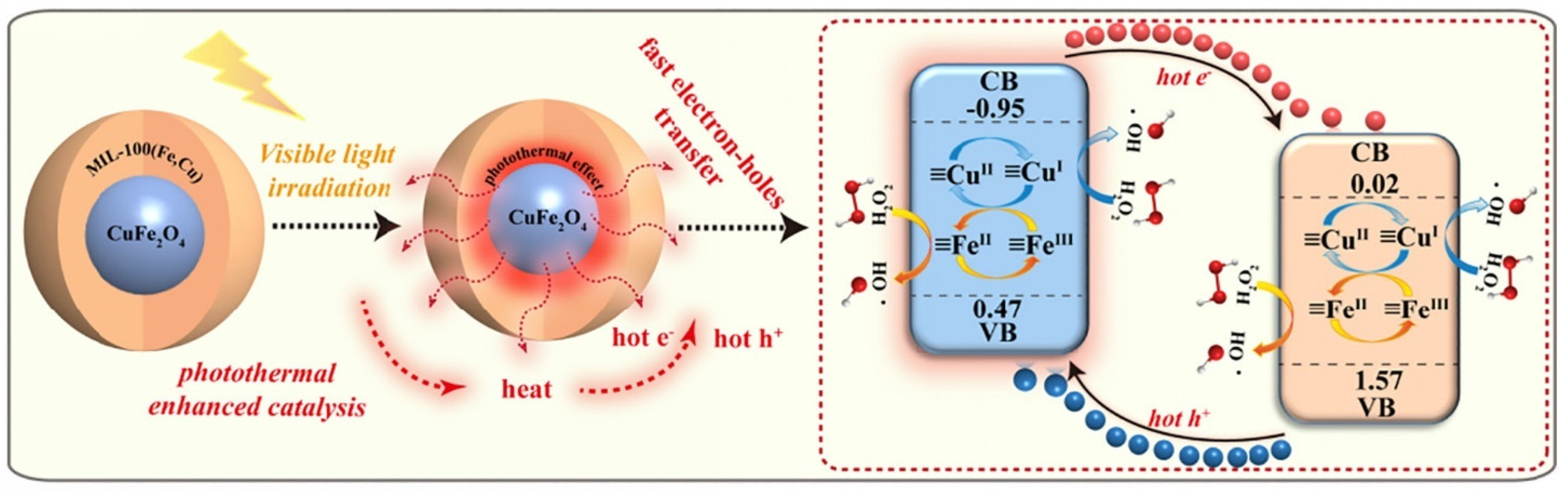 Catalysts 13 00159 g009 Catalysts 13 00159 g009