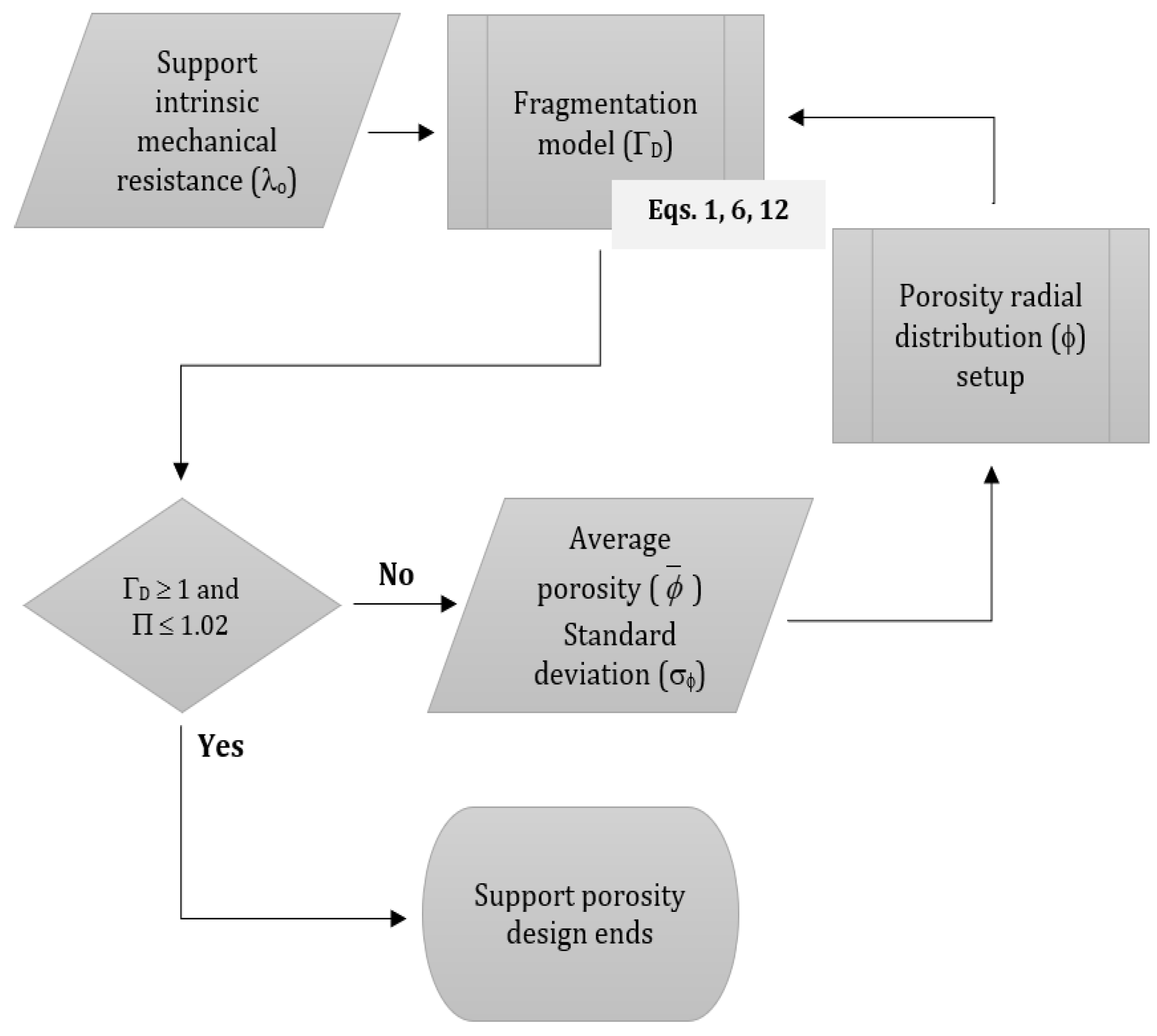 Catalysts 13 00160 g002