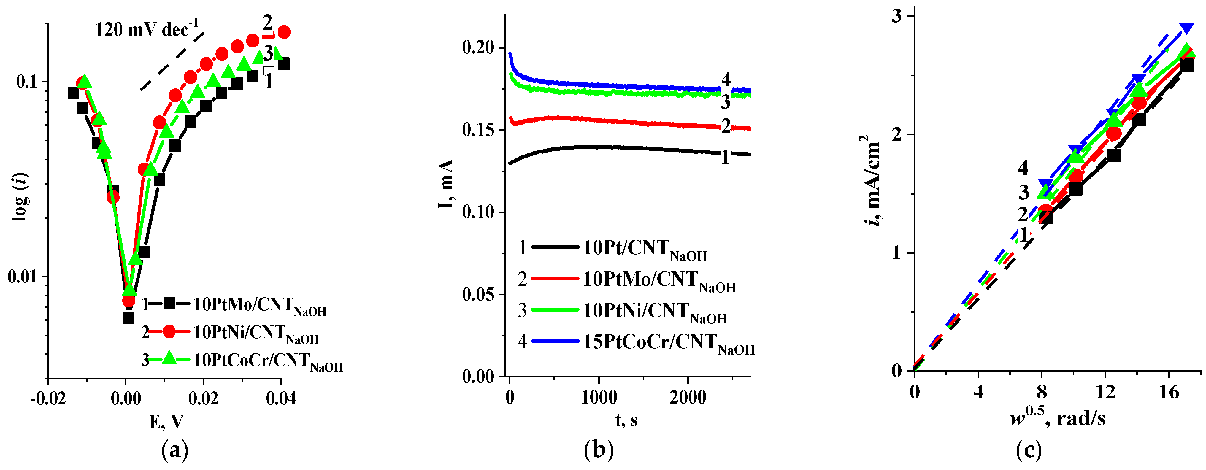 Catalysts 13 00161 g004
