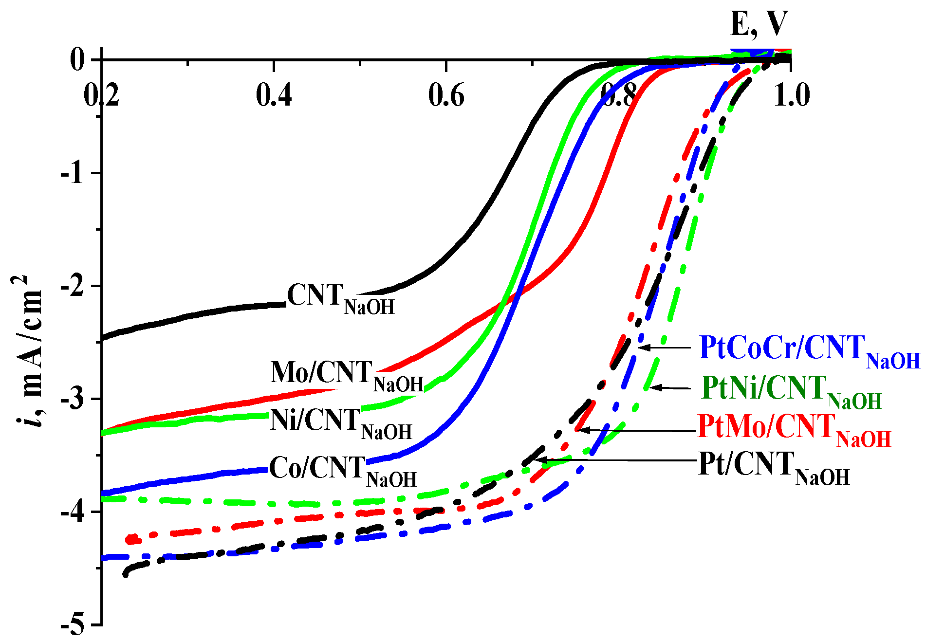 Catalysts 13 00161 g005