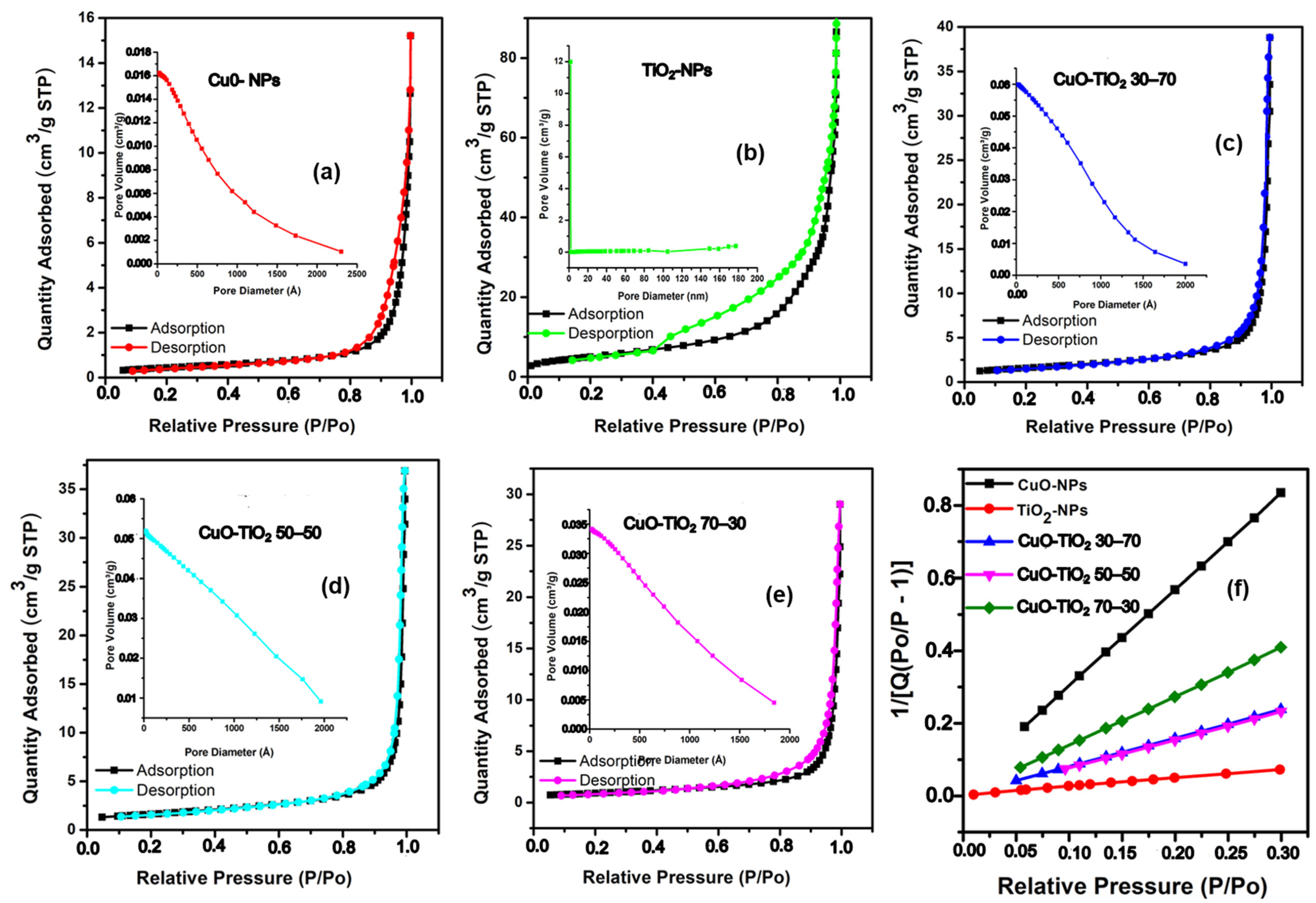 Catalysts 13 00163 g006 Catalysts 13 00163 g006
