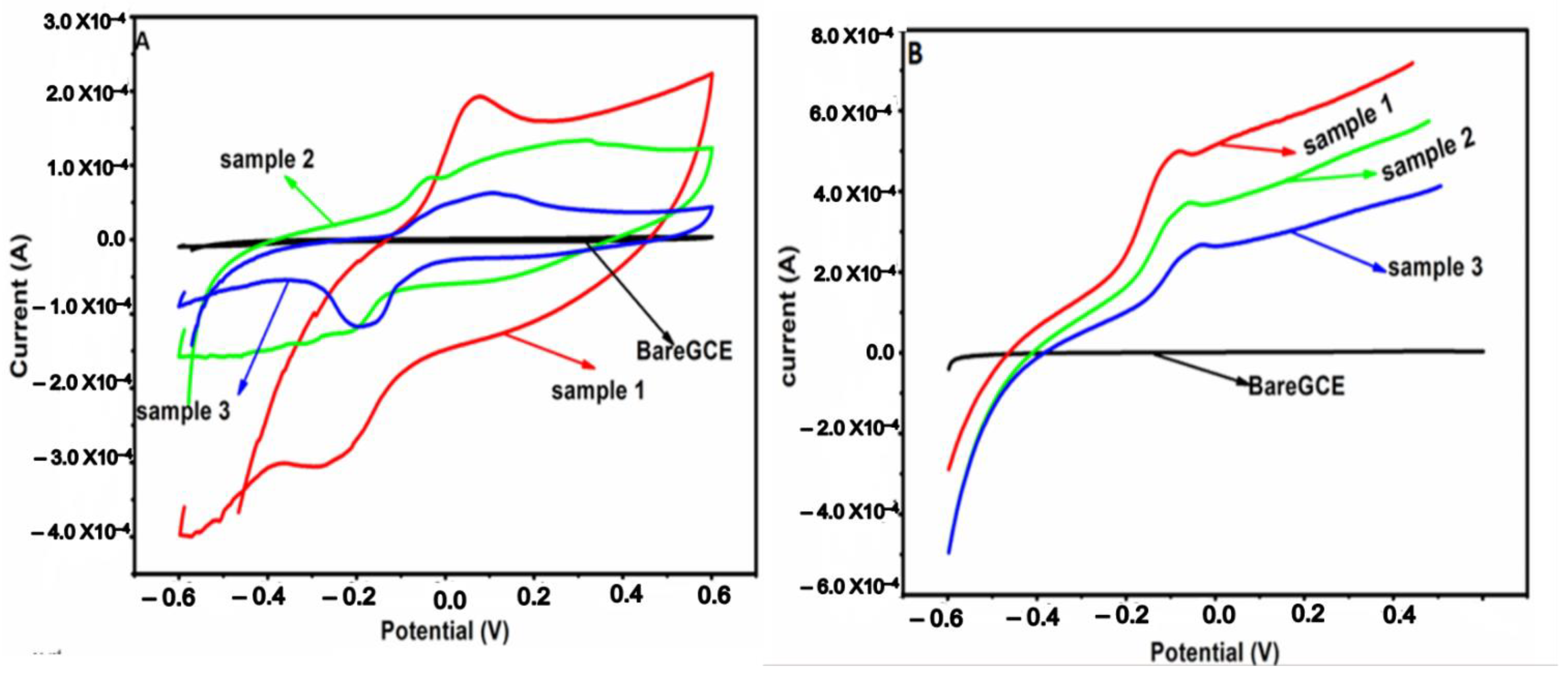 Catalysts 13 00163 g007 Catalysts 13 00163 g007