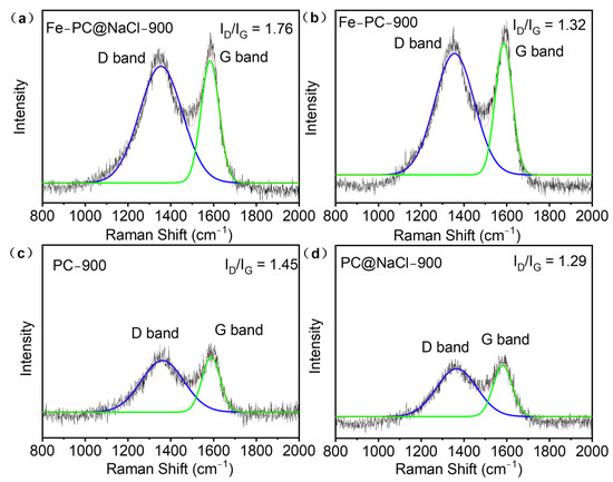 Protein-Carbonized Engineering to Construct Three-Dimensional Sponge ...