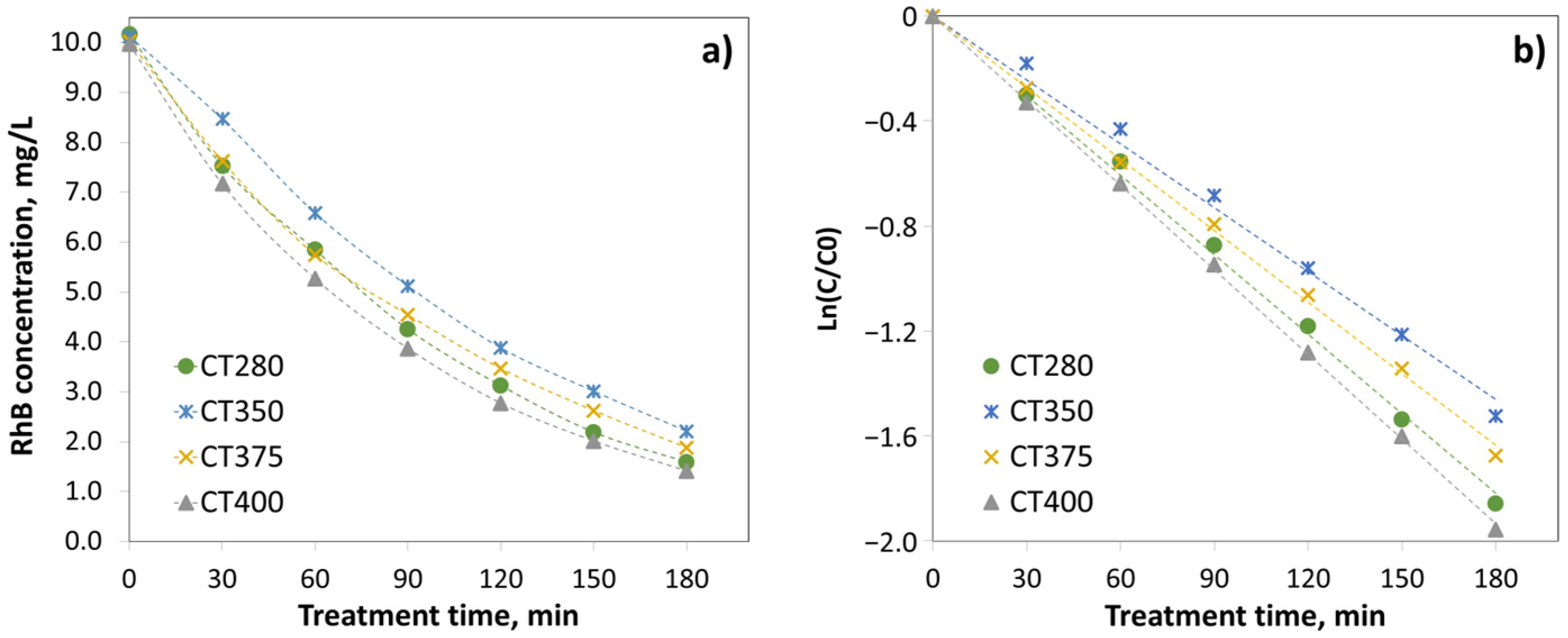 Catalysts 13 00169 g003 Catalysts 13 00169 g003