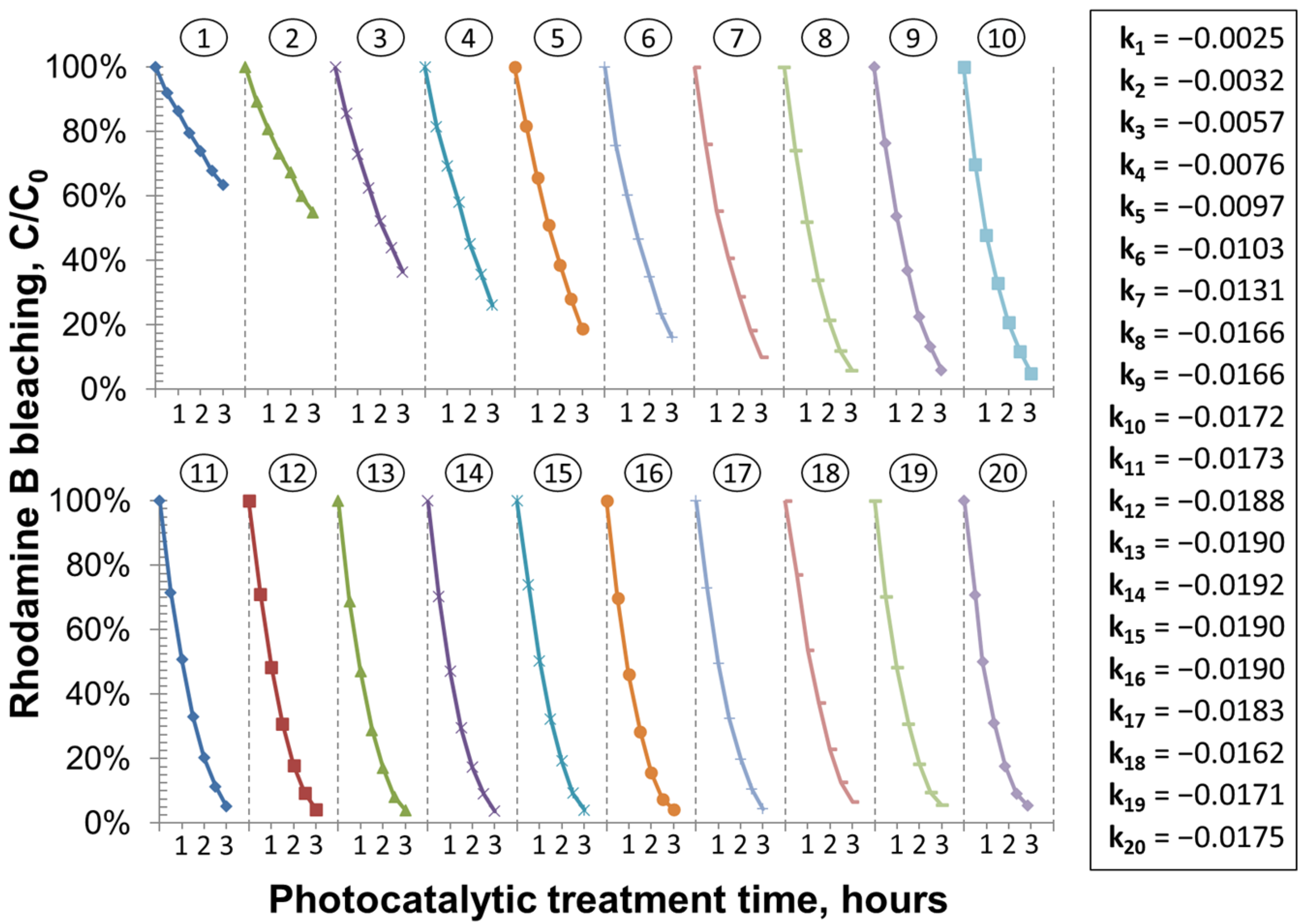 Catalysts 13 00169 g008 Catalysts 13 00169 g008