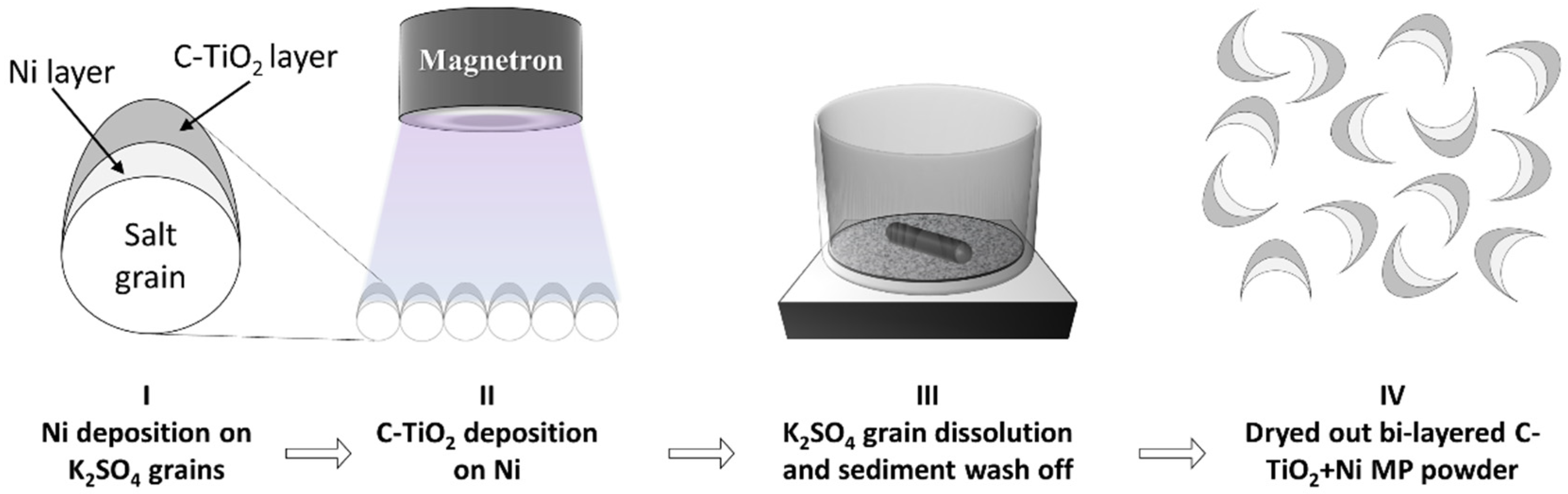 Catalysts 13 00169 g010 Catalysts 13 00169 g010