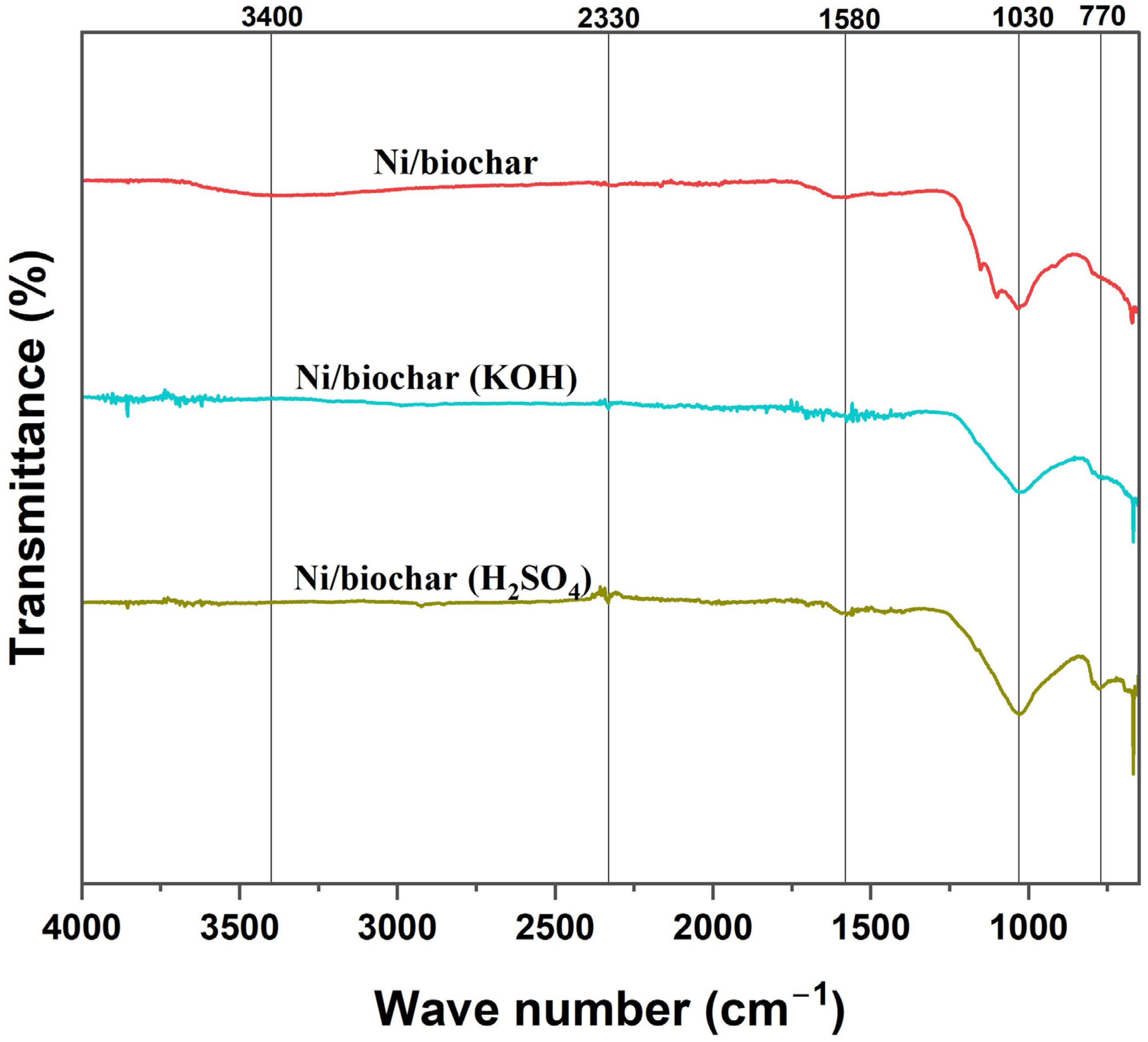 Catalysts 13 00171 g005