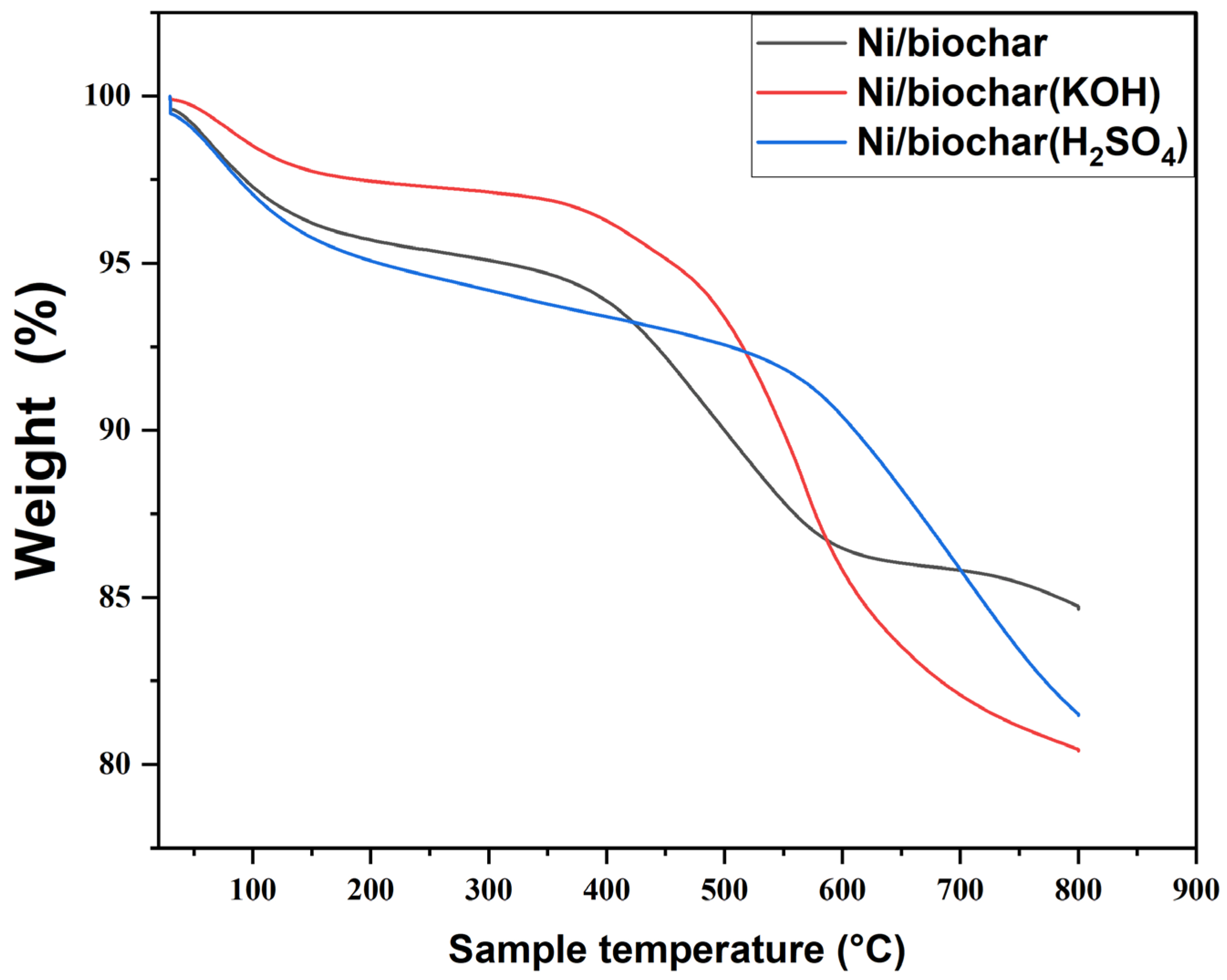 Catalysts 13 00171 g008