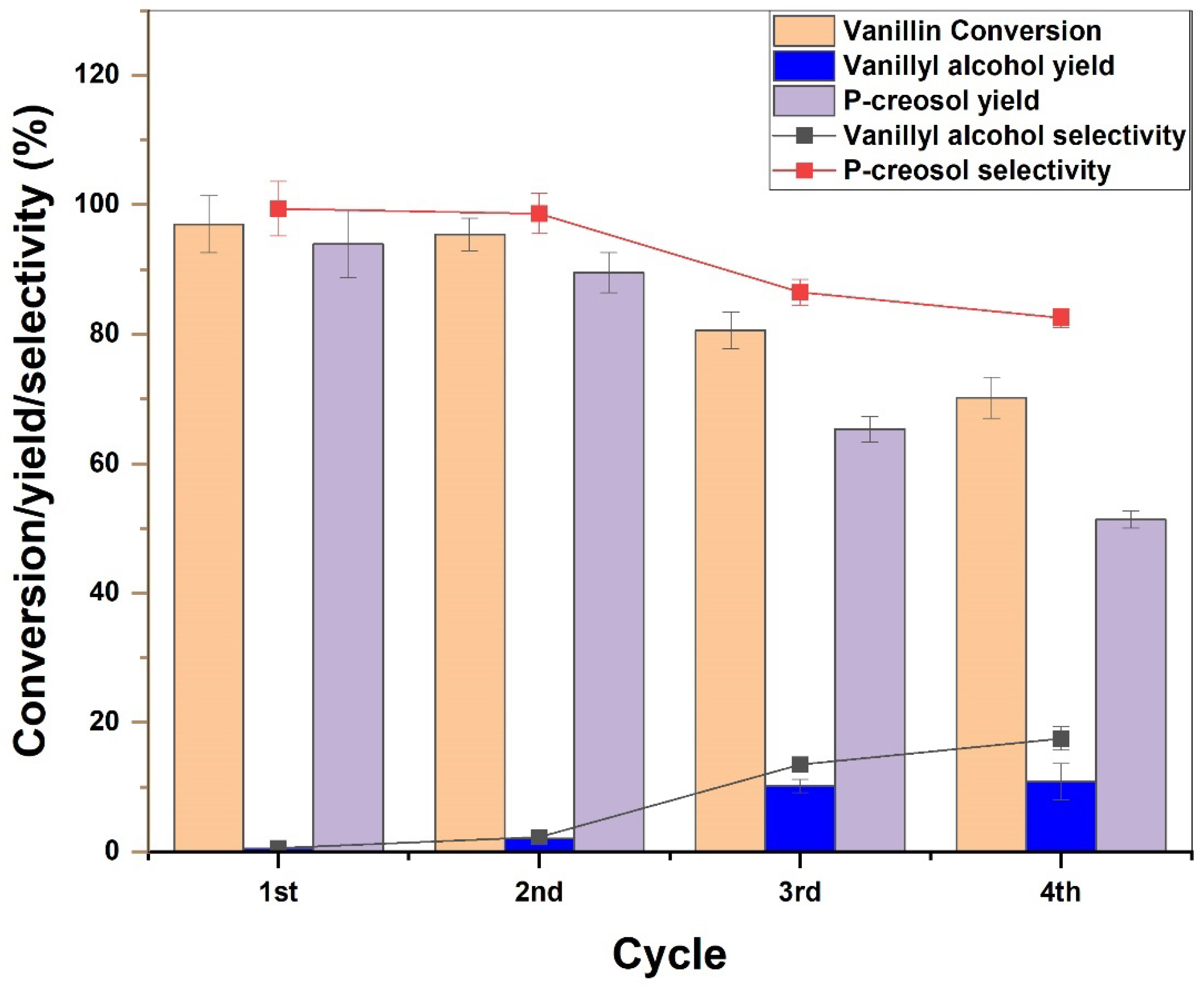 Catalysts 13 00171 g012