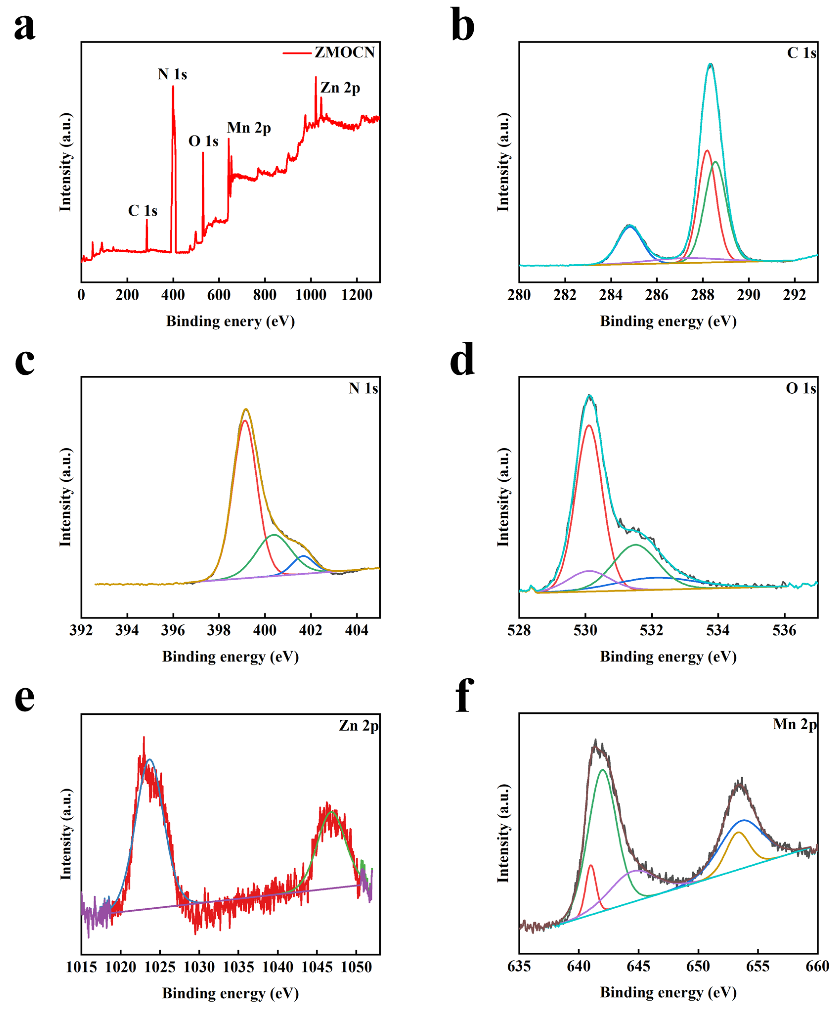 Catalysts 13 00172 g002