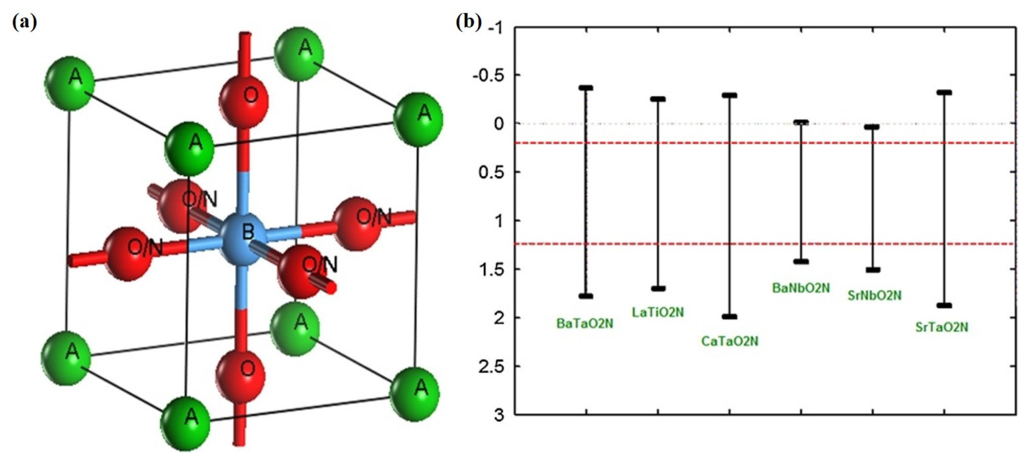 Catalysts 13 00173 g004