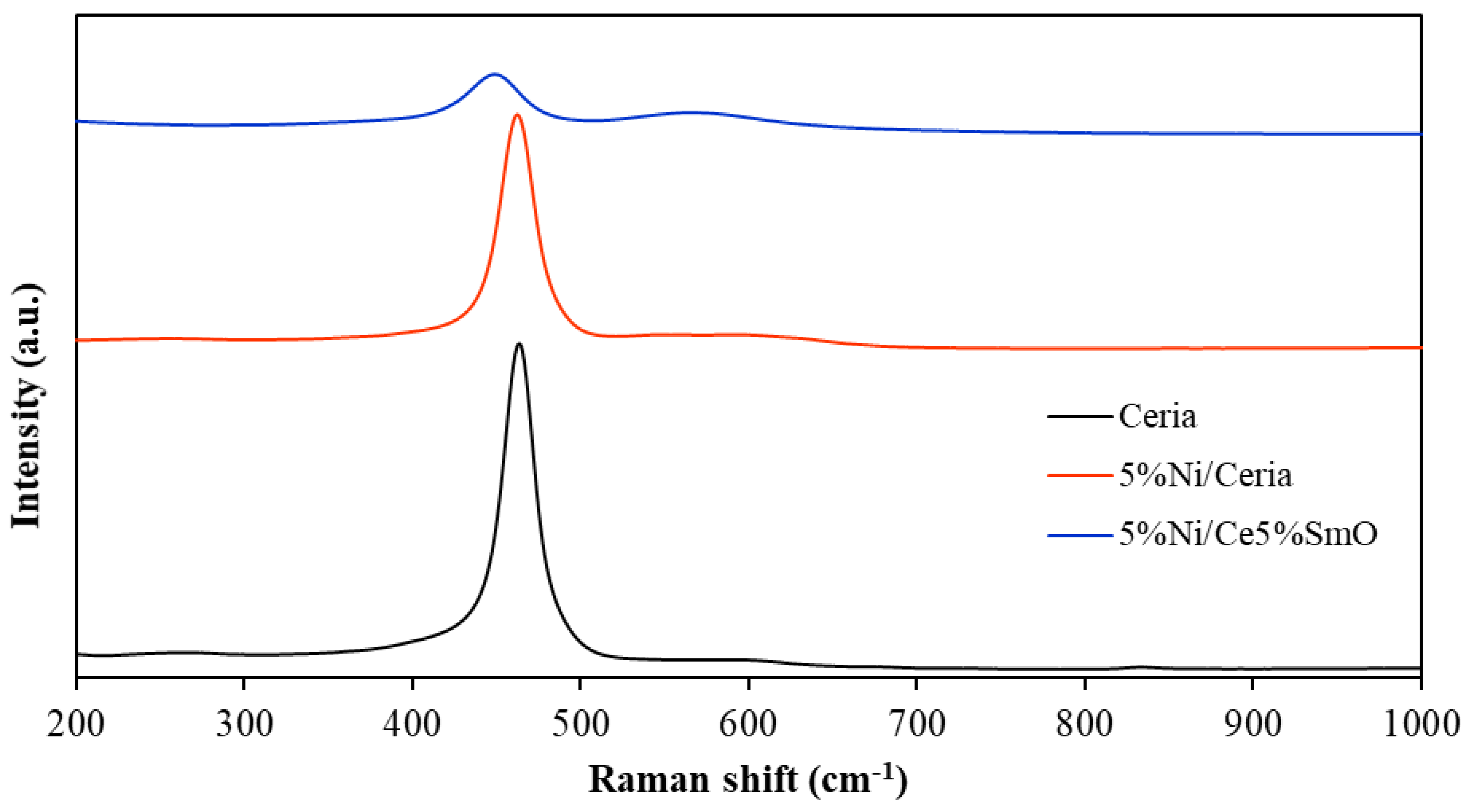 Catalysts 13 00176 g002