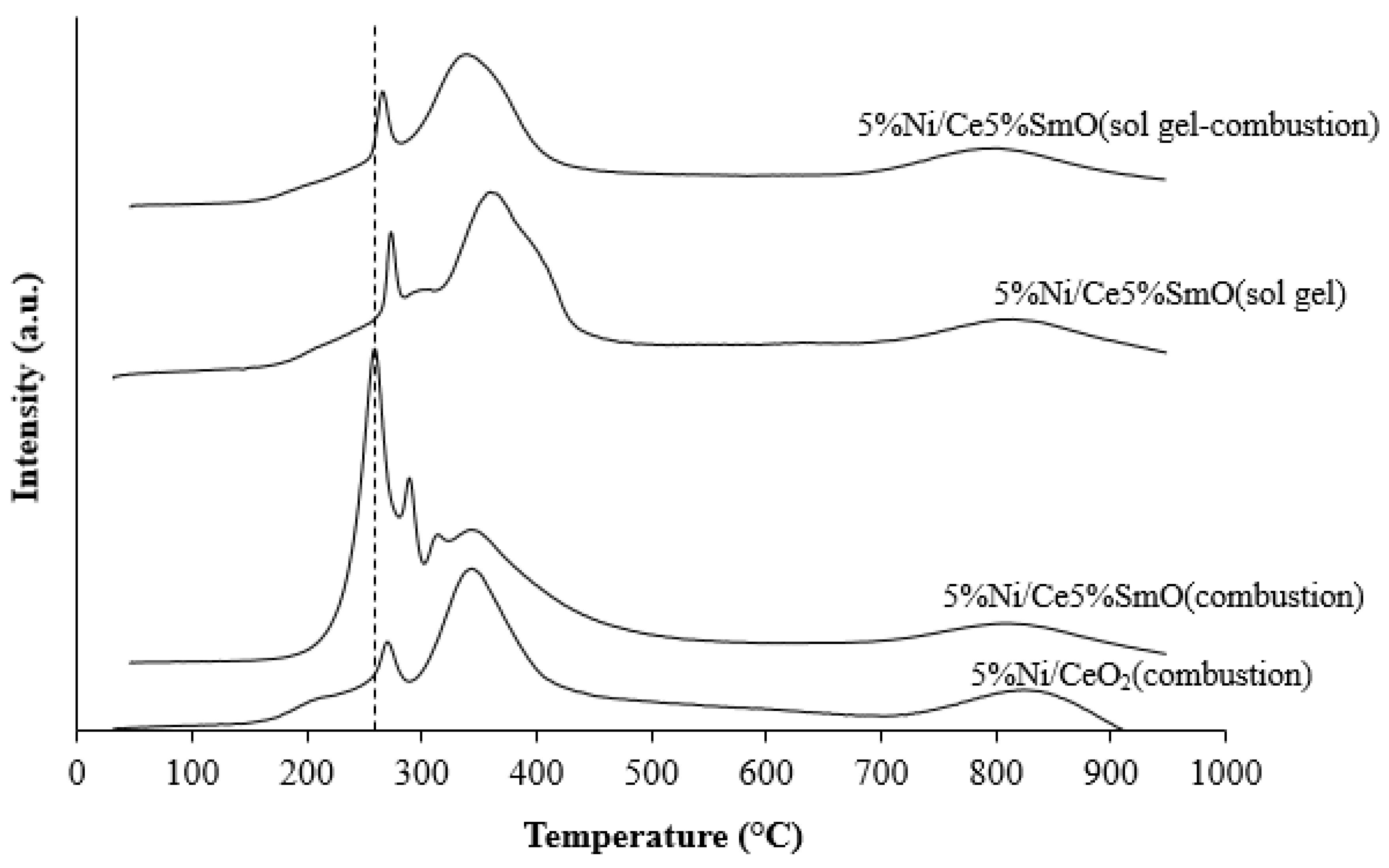 Catalysts 13 00176 g003