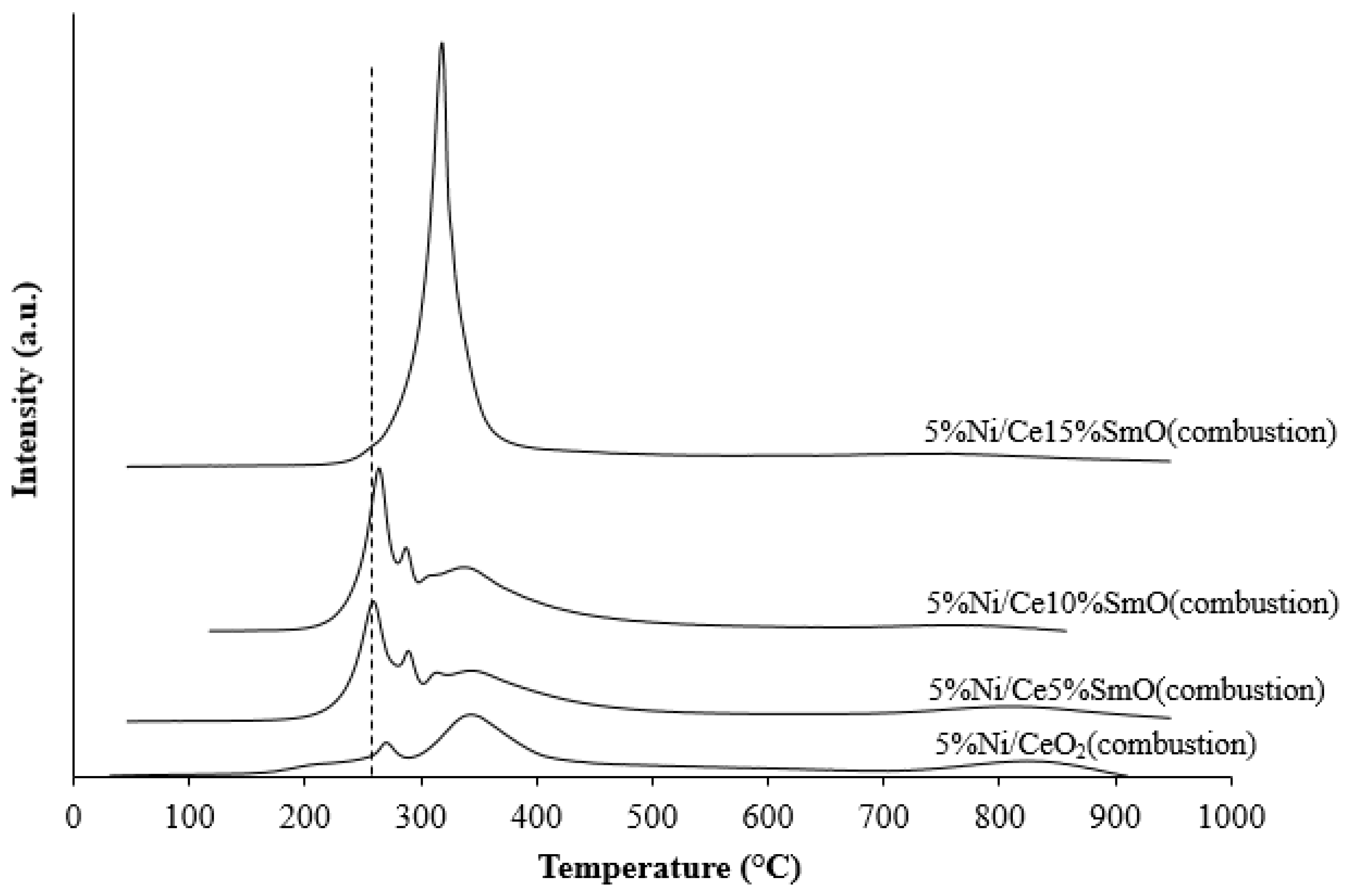 Catalysts 13 00176 g004