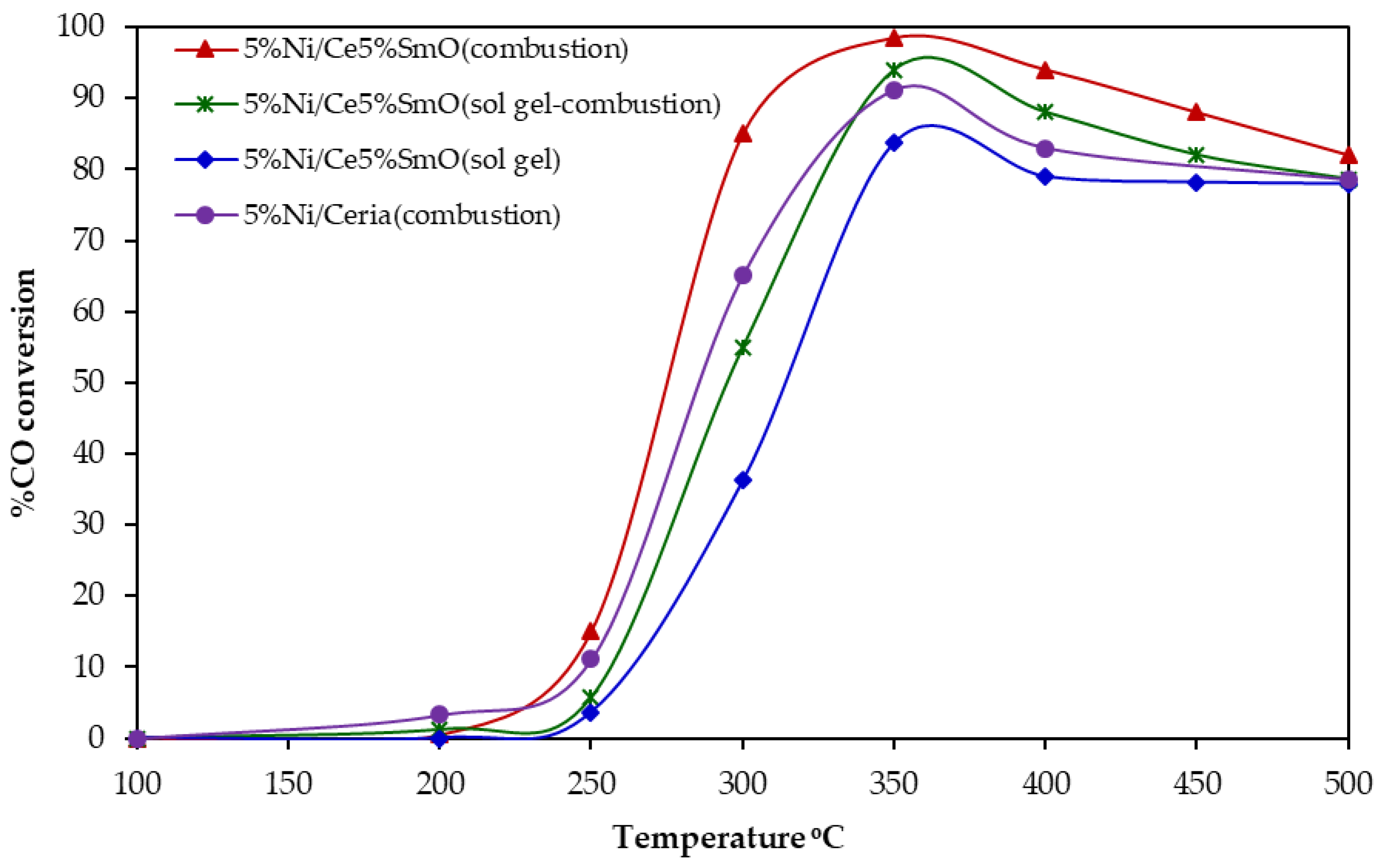 Catalysts 13 00176 g005