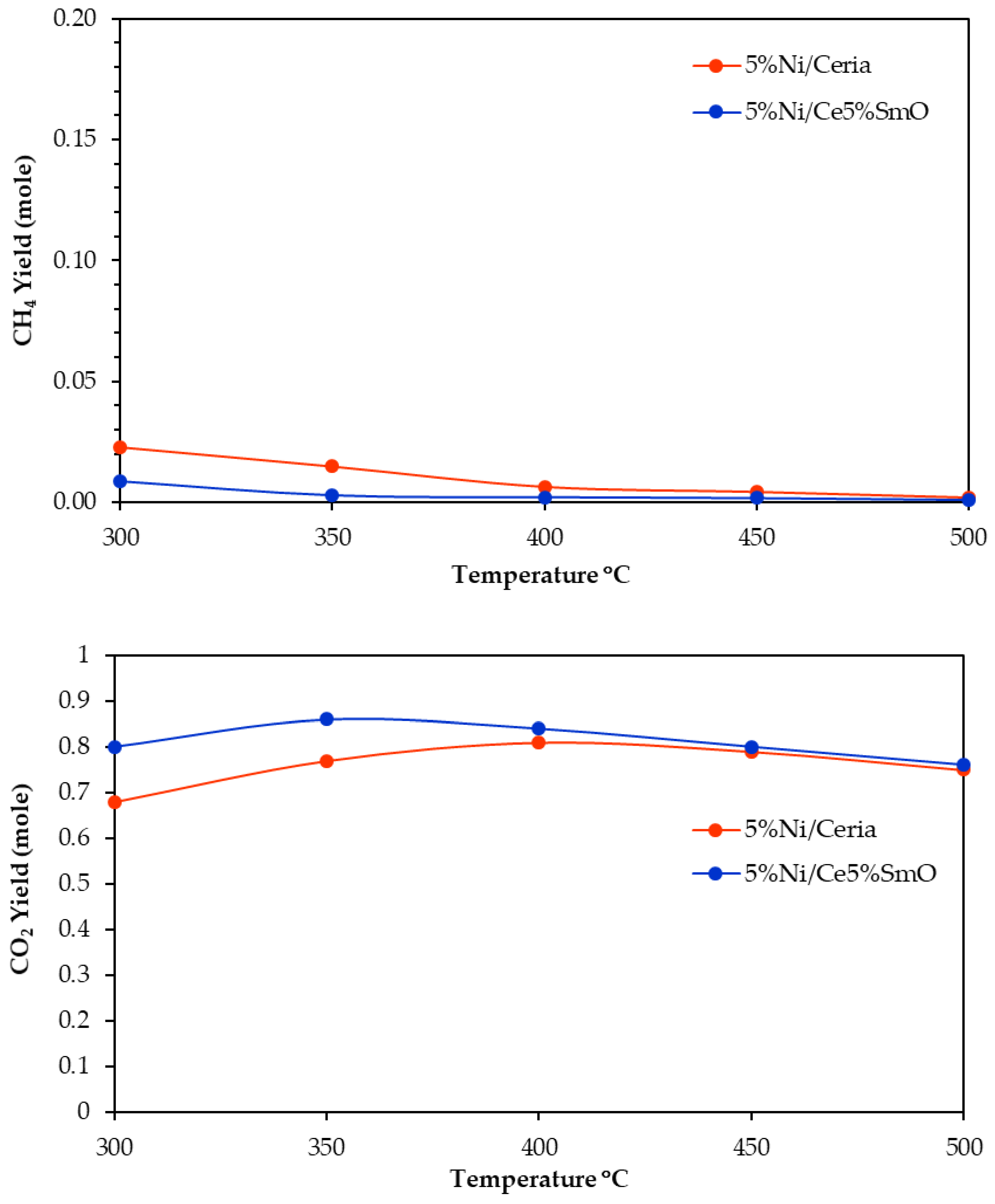 Catalysts 13 00176 g006