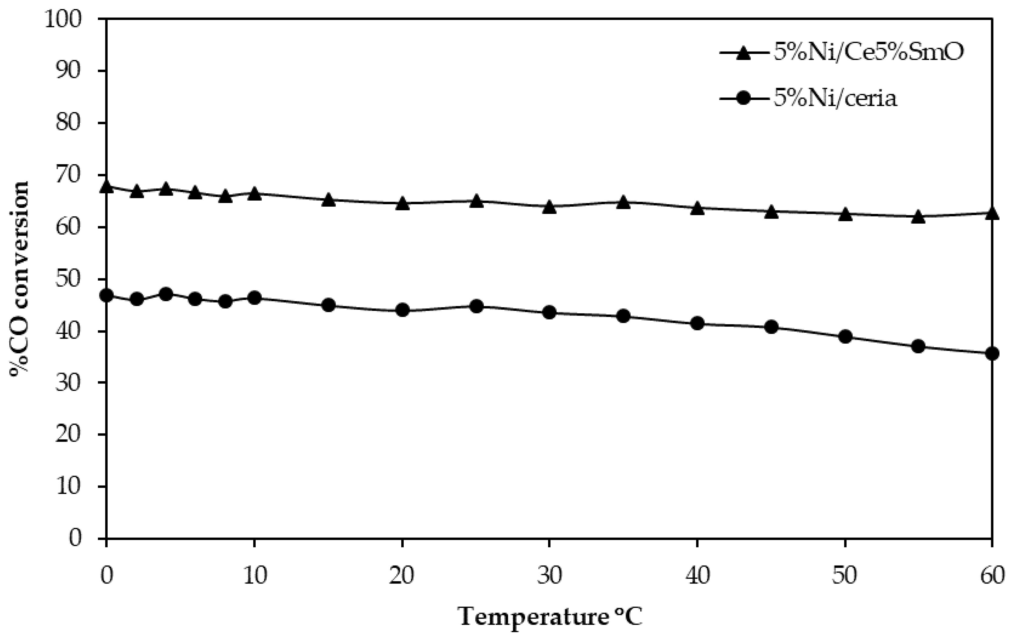 Catalysts 13 00176 g007